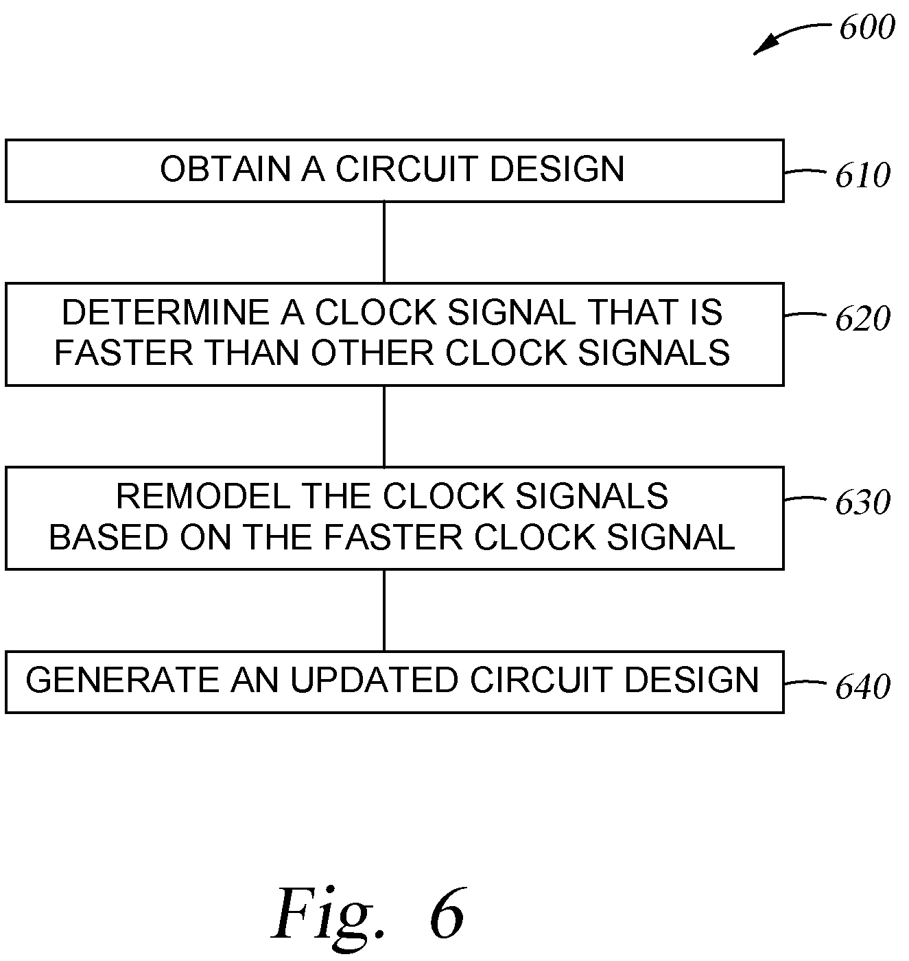 Patent US12353809 Figure 6 – Transformations for multicycle path prediction of clock signals