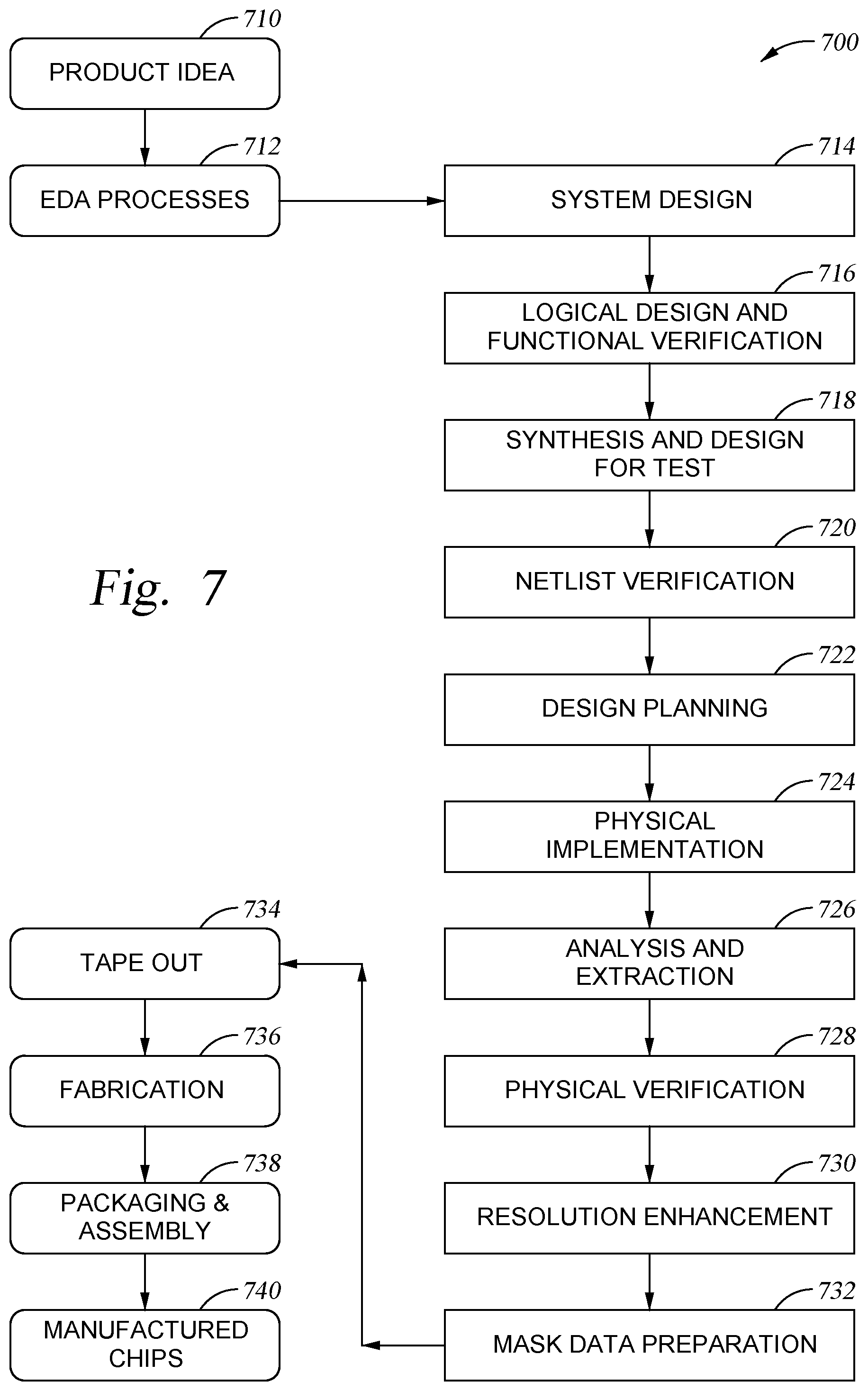 Patent US12353809 Figure 7 – Transformations for multicycle path prediction of clock signals