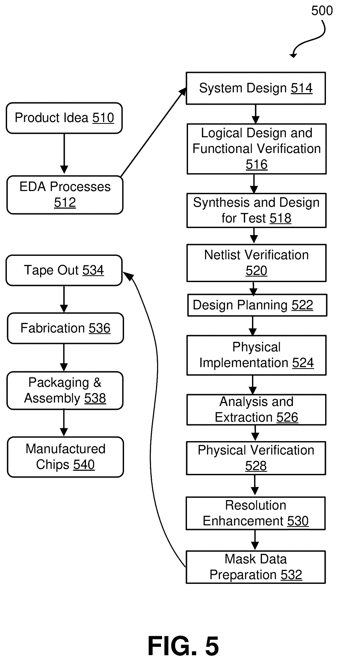 Patent US12353810 Figure 4 – Unified power format annotated RTL image recognition to accelerate low power verification convergence