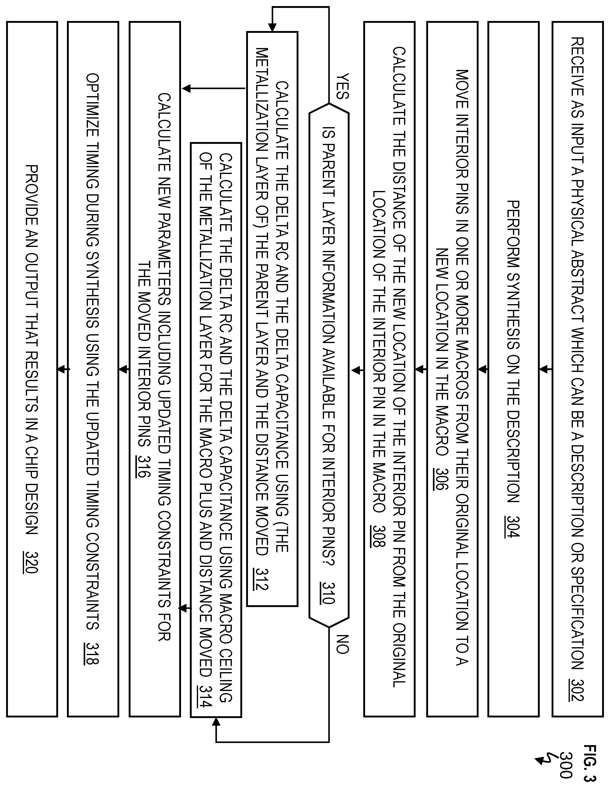 Patent US12353811 Figure 3 – Out-of-context timing constraints modification for interior pins