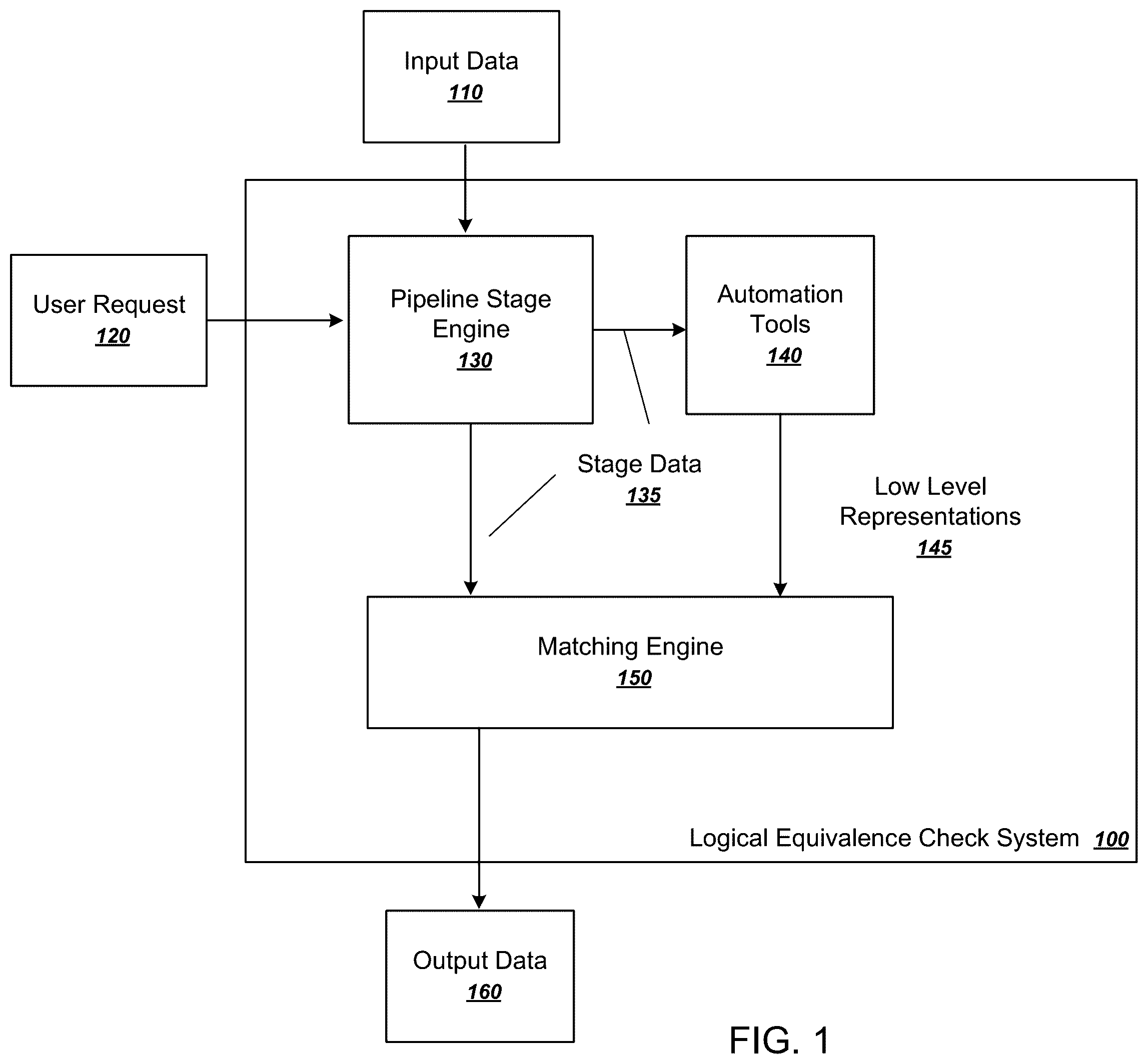 Patent US12353812 Figure 1 – Logical equivalence check for circuits