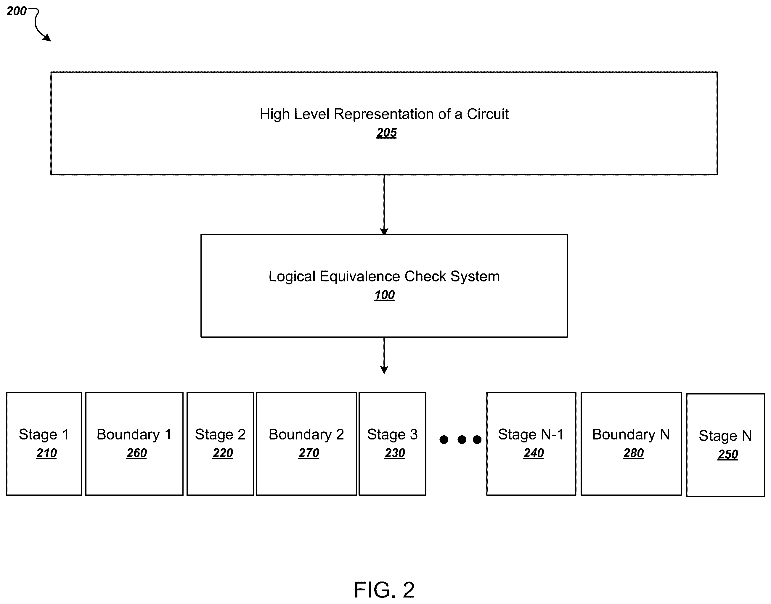 Patent US12353812 Figure 2 – Logical equivalence check for circuits