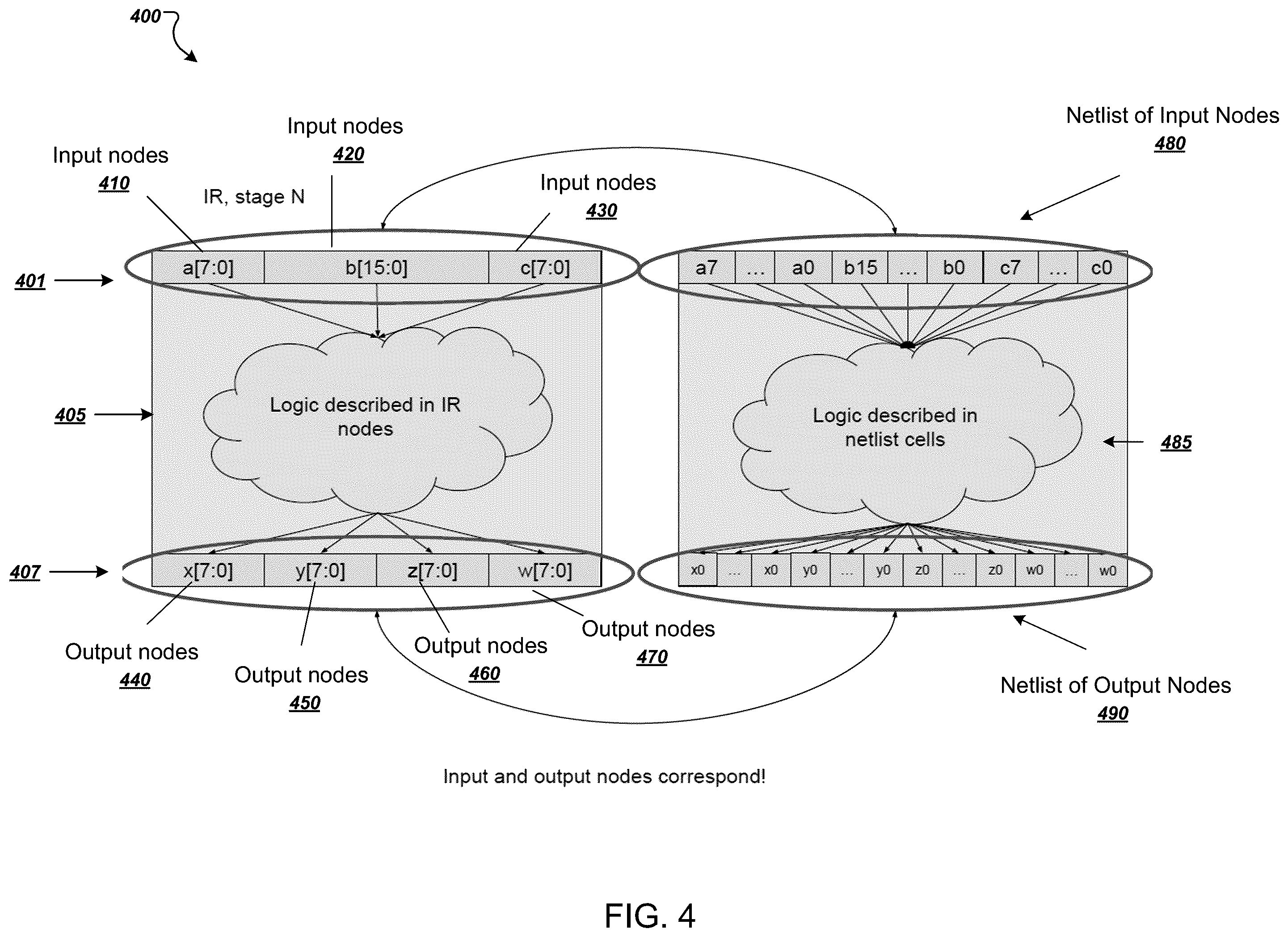 Patent US12353812 Figure 4 – Logical equivalence check for circuits
