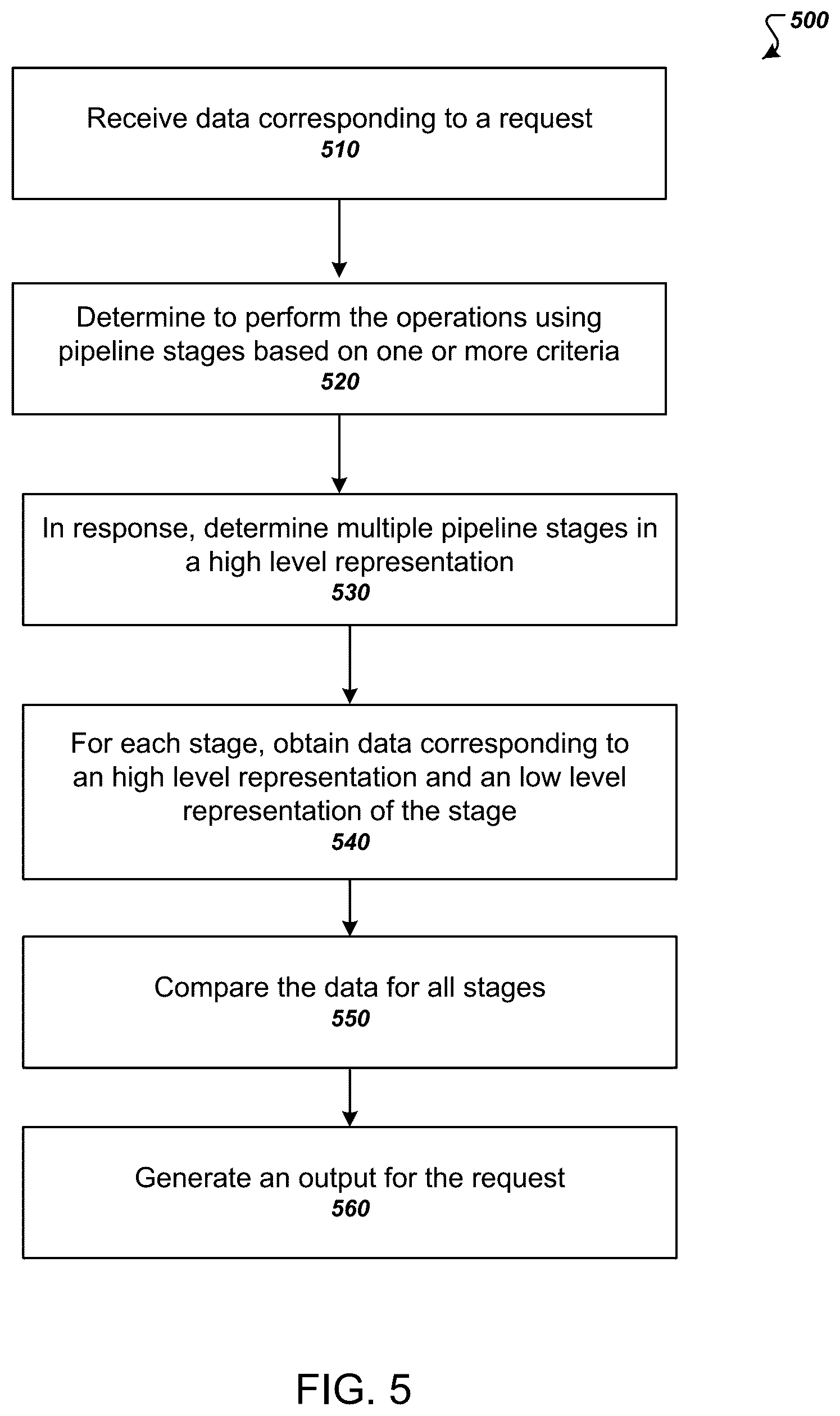 Patent US12353812 Figure 5 – Logical equivalence check for circuits