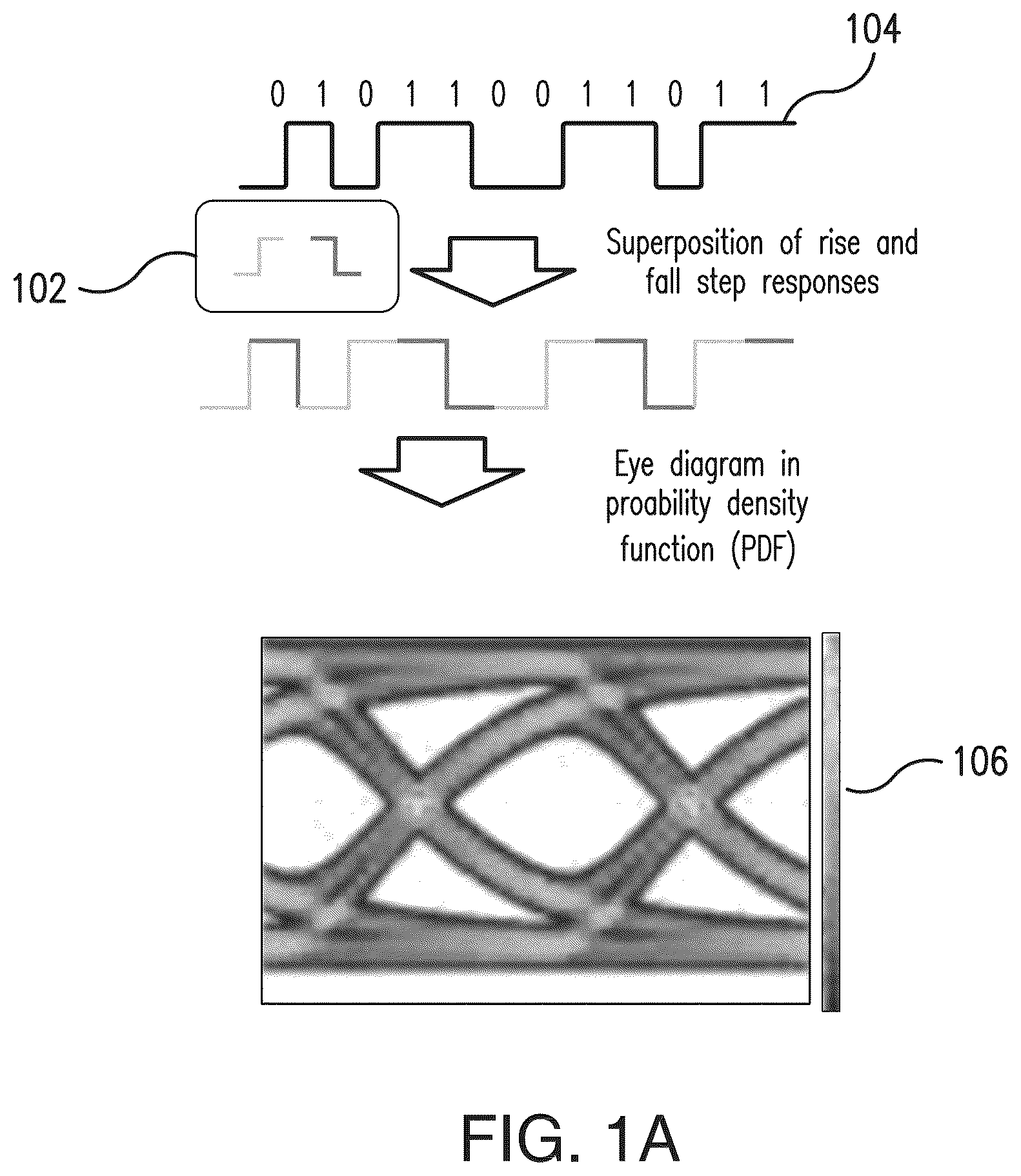Patent US12353813 — Accounting for steady state noise in bit response superposition based eye diagram simulation — Figure 1