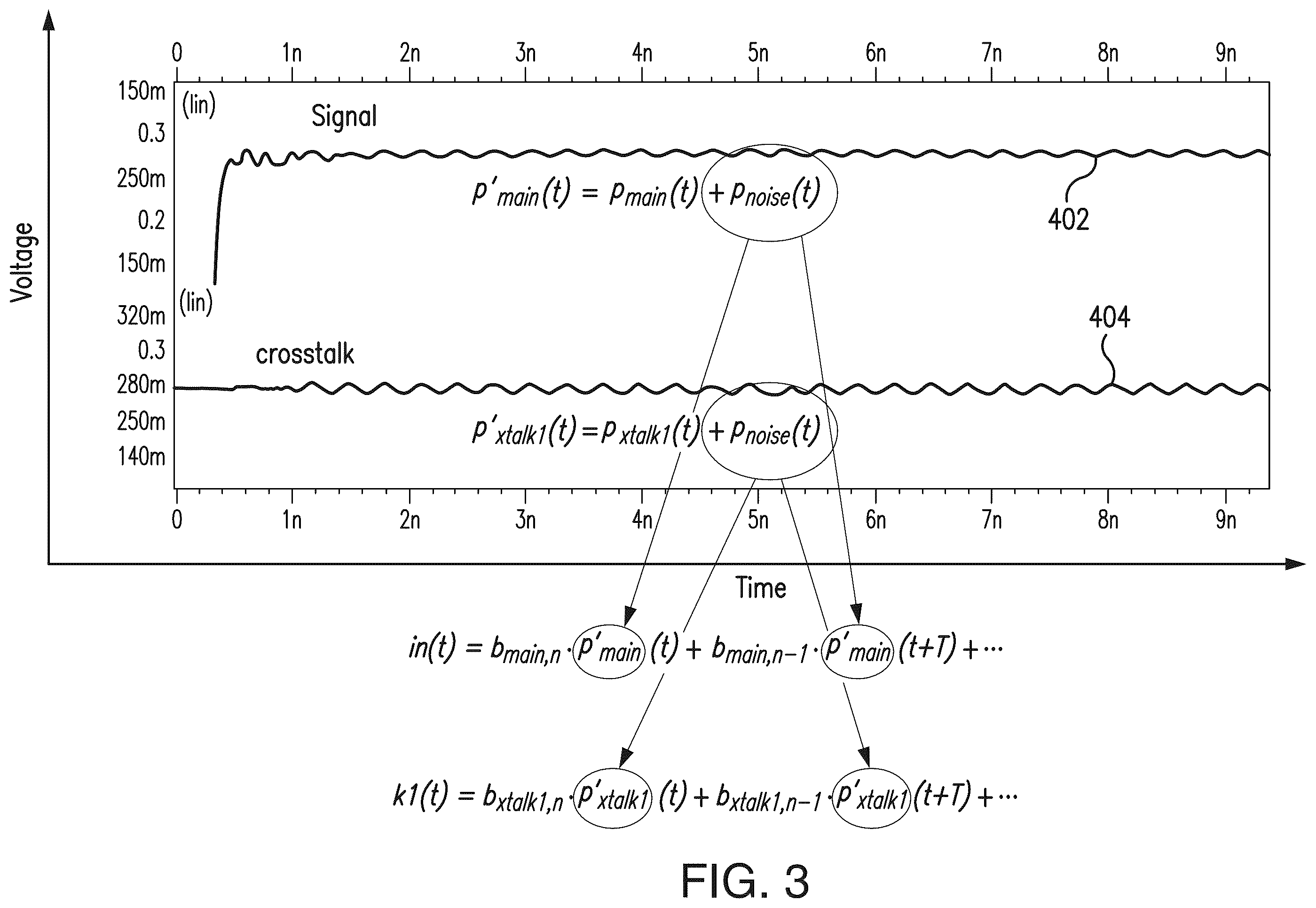 Patent US12353813 Figure 4 – Accounting for steady state noise in bit response superposition based eye diagram simulation