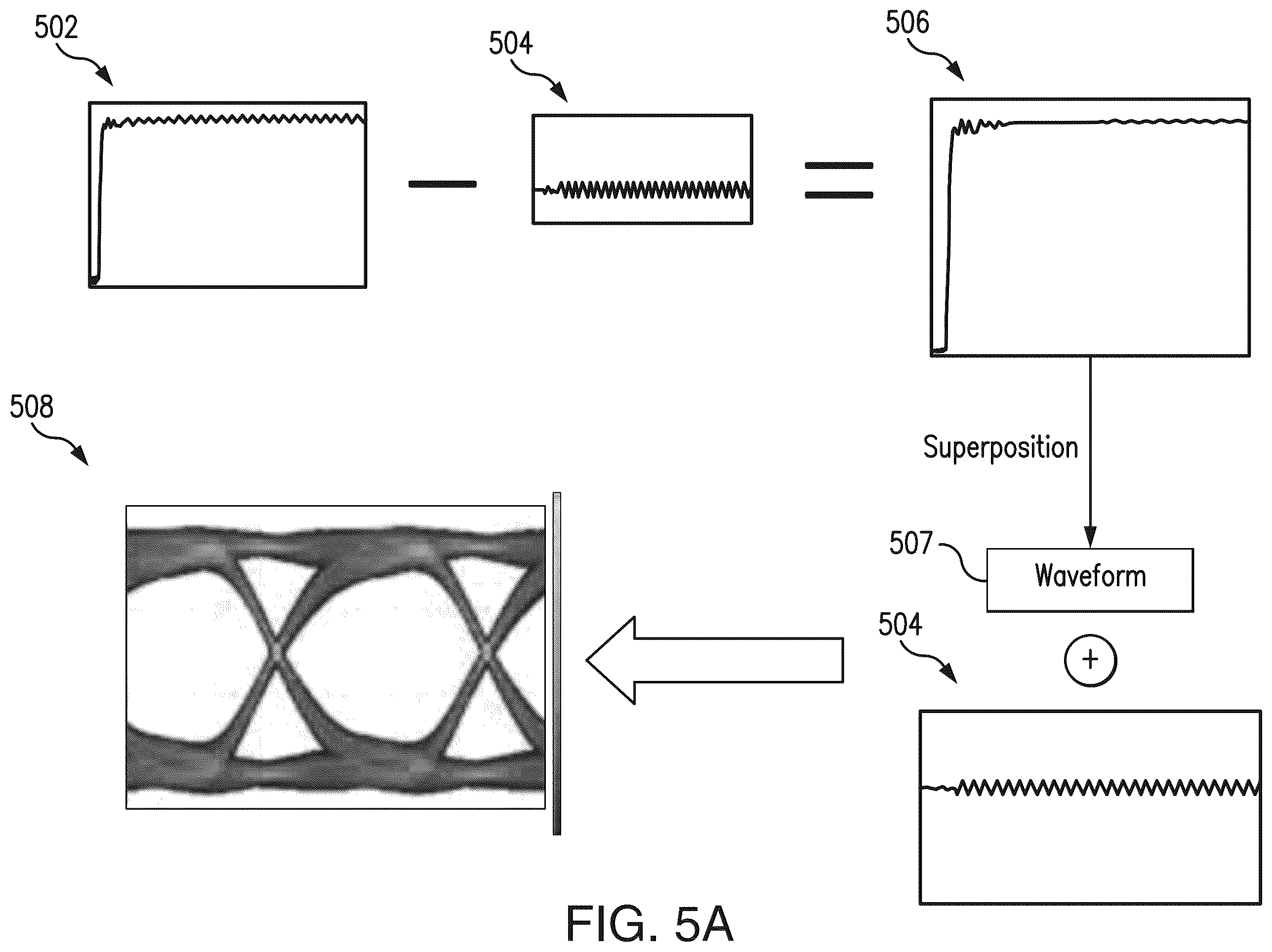 Patent US12353813 Figure 6 – Accounting for steady state noise in bit response superposition based eye diagram simulation