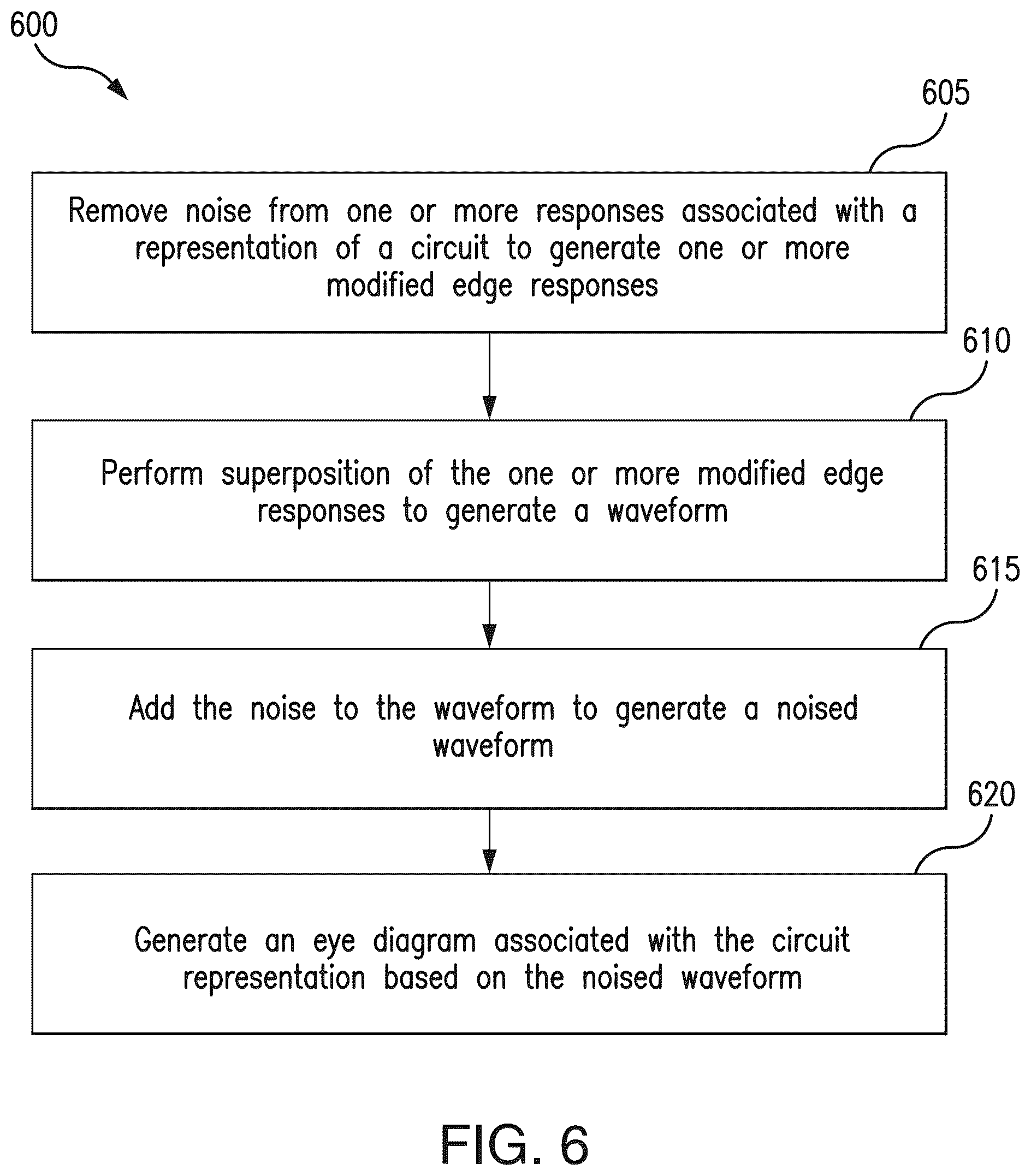 Patent US12353813 Figure 8 – Accounting for steady state noise in bit response superposition based eye diagram simulation