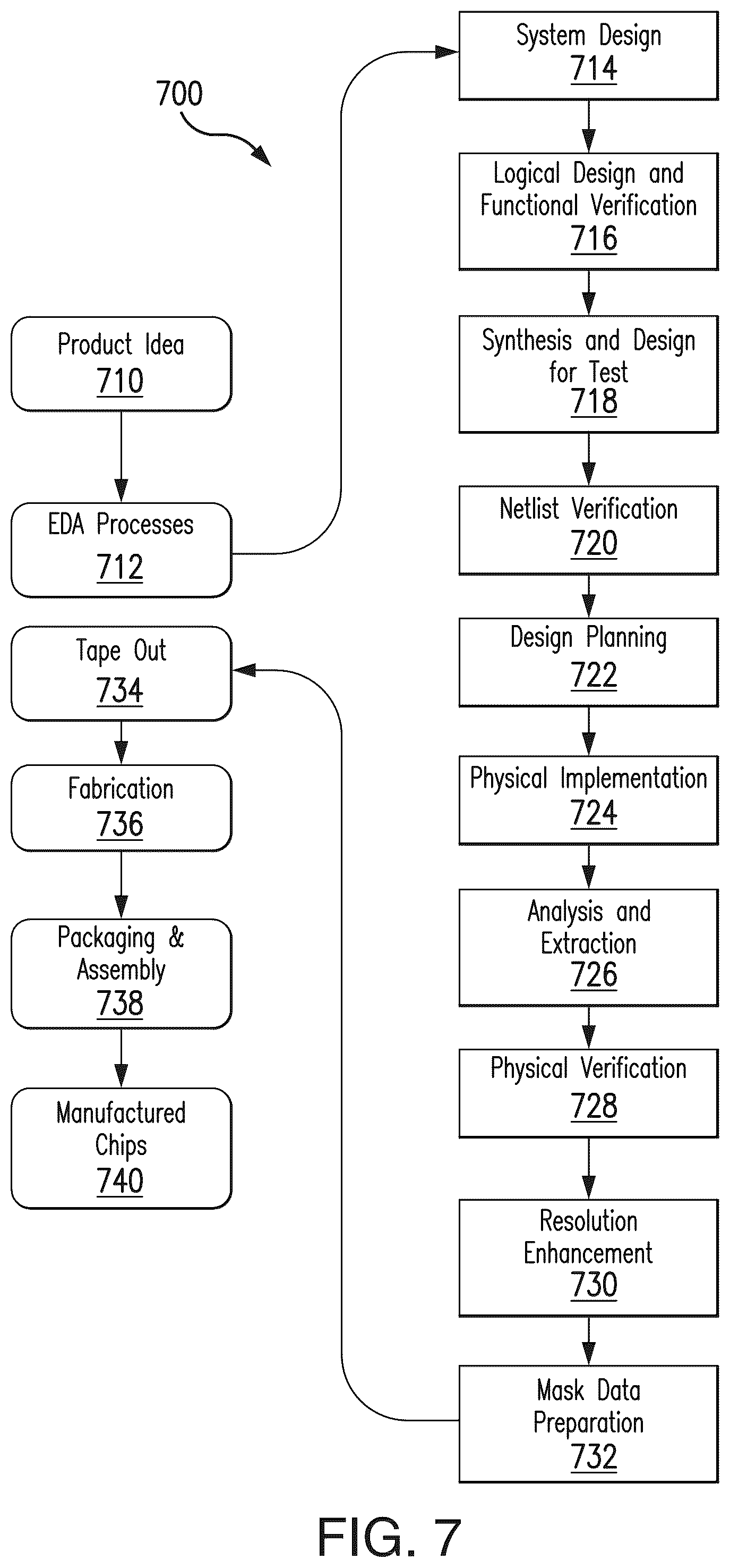 Patent US12353813 Figure 9 – Accounting for steady state noise in bit response superposition based eye diagram simulation