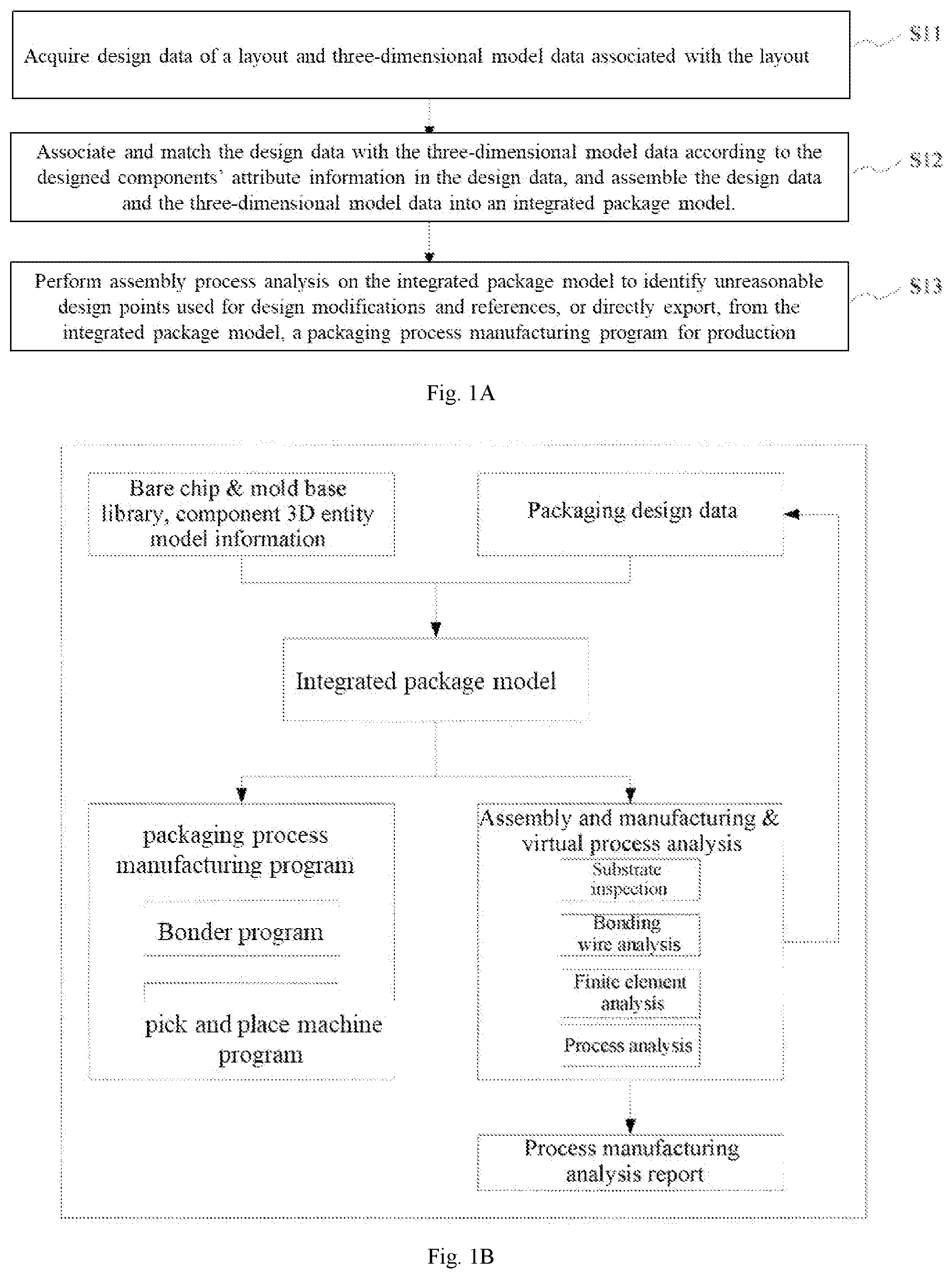 Patent US12353814 Figure 1 – System-in-package technology-based process design method and system, medium, and device