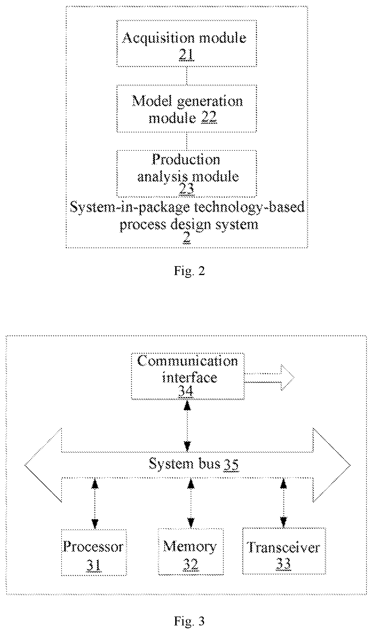 Patent US12353814 Figure 2 – System-in-package technology-based process design method and system, medium, and device