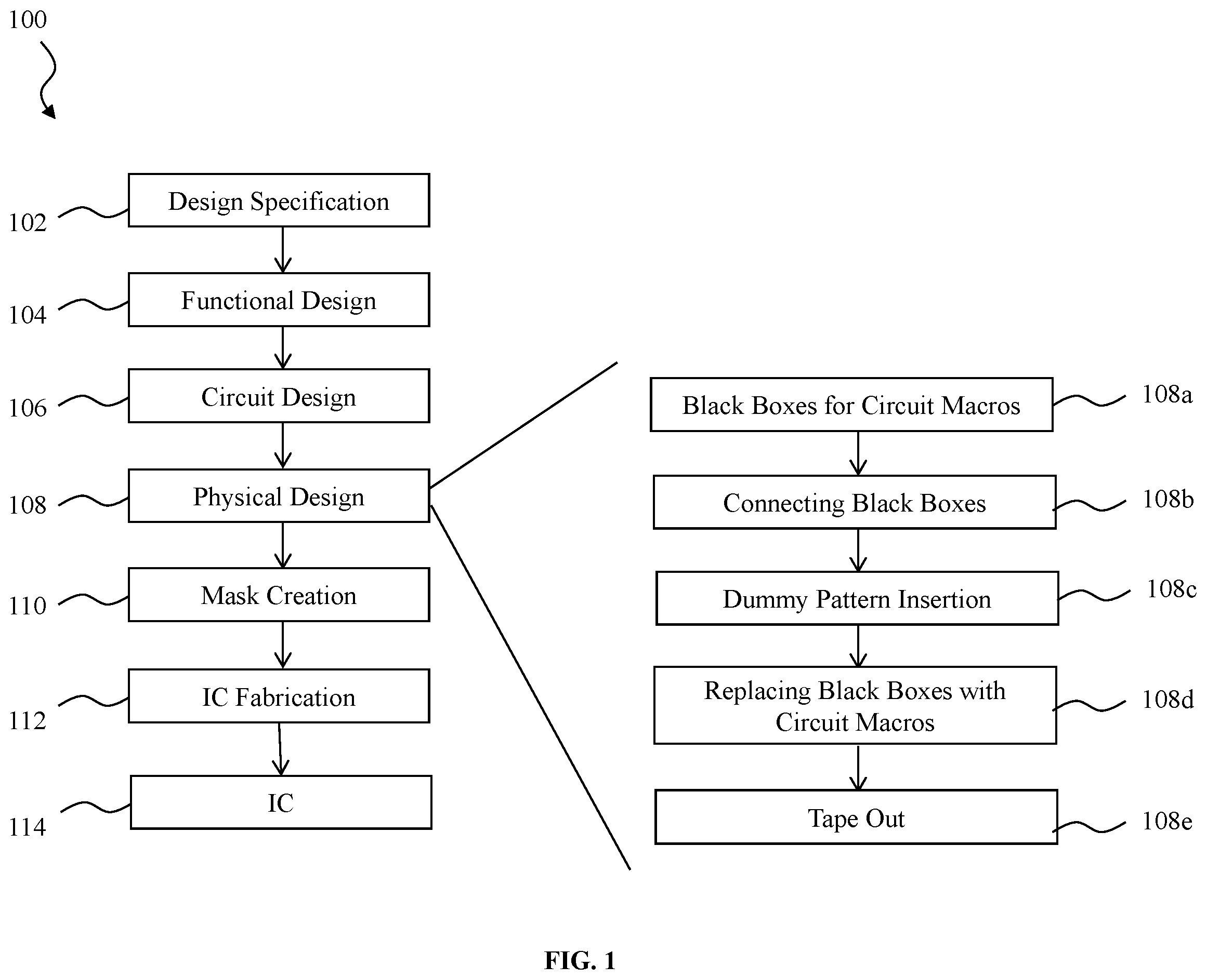 Patent US12353815 Figure 1 – Method for chip integration