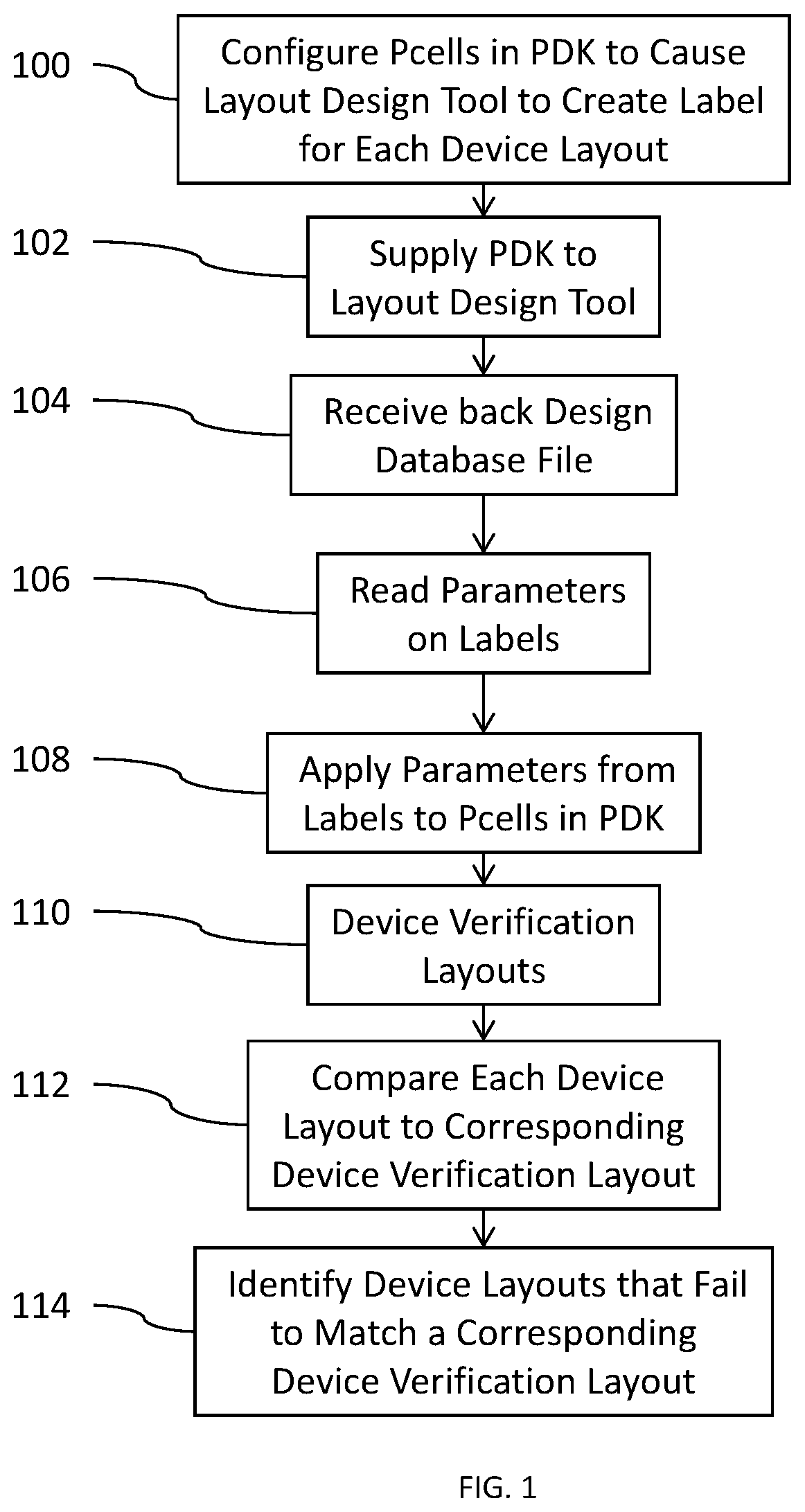 Patent US12353817 Figure 1 – Pcell verification