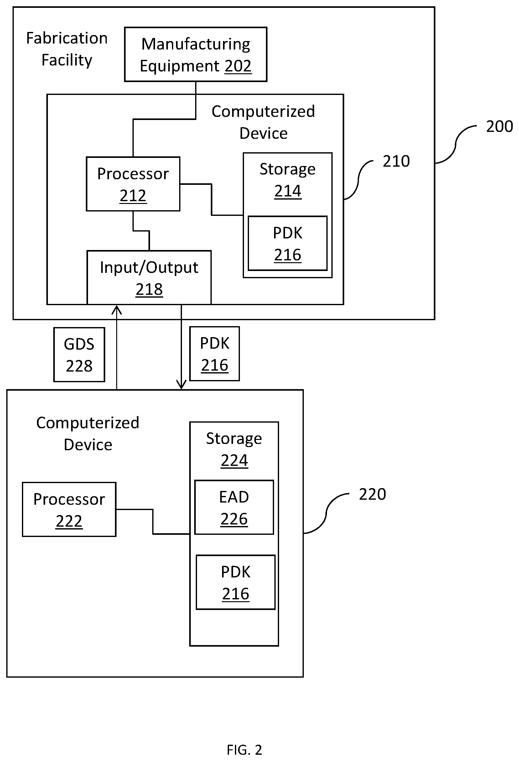 Patent US12353817 Figure 2 – Pcell verification
