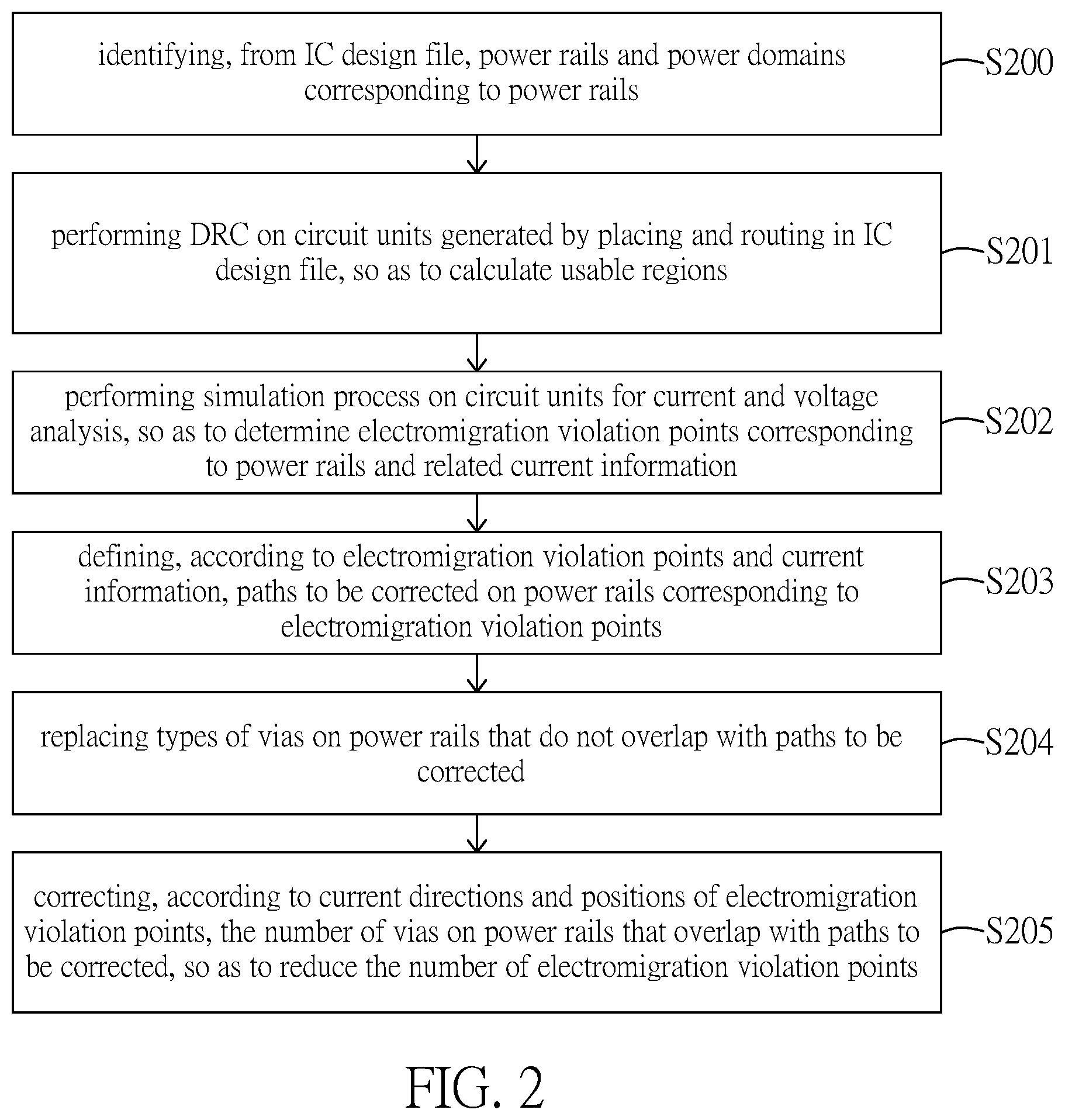 Patent US12353818 Figure 2 – Optimizing method, device and non-transient computer readable medium for integrated circuit layout
