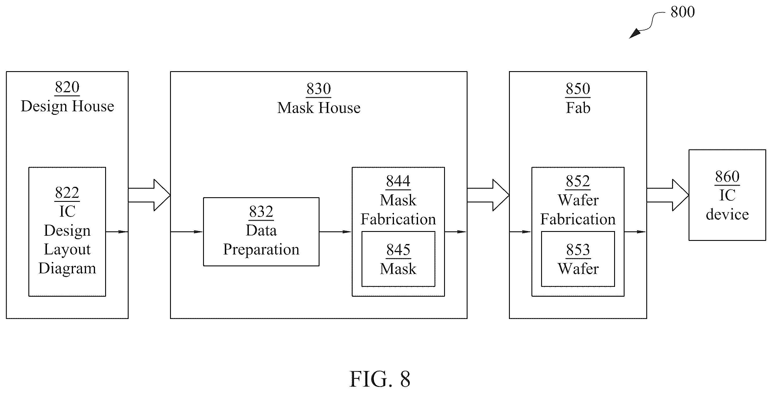 Patent US12353819 Figure 9 – Semiconductor device for regulating integrated circuit timing and power consumption