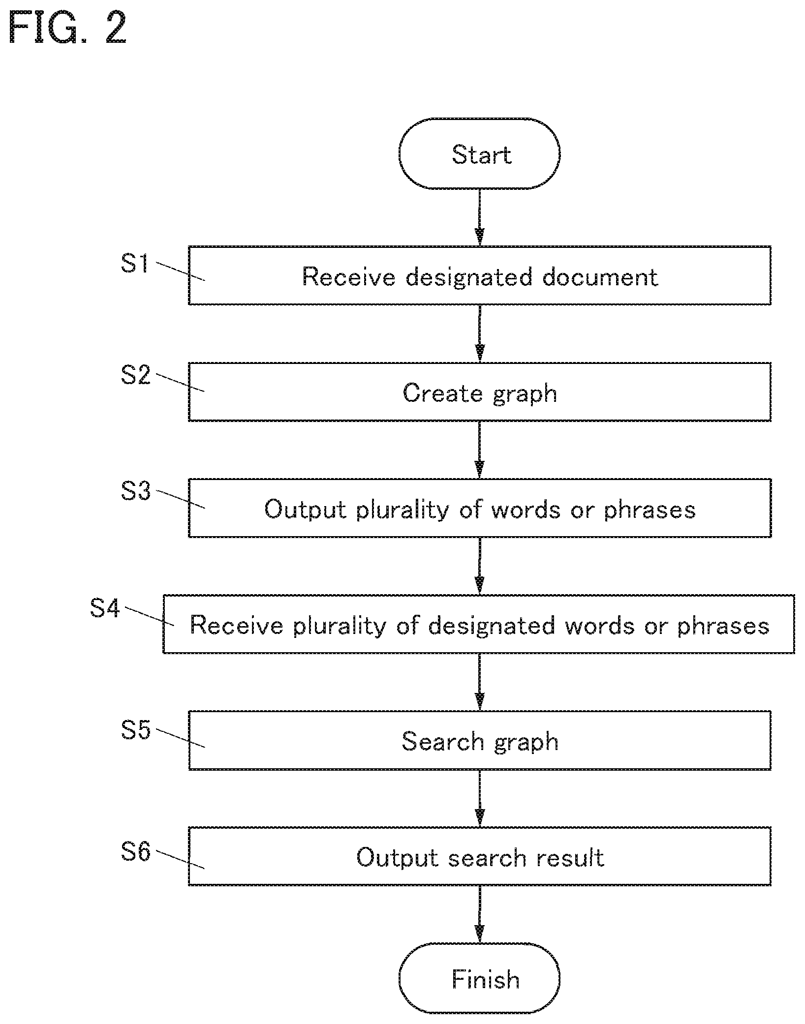 Patent US12353820 Figure 2 – Reading comprehension support system and reading comprehension support method