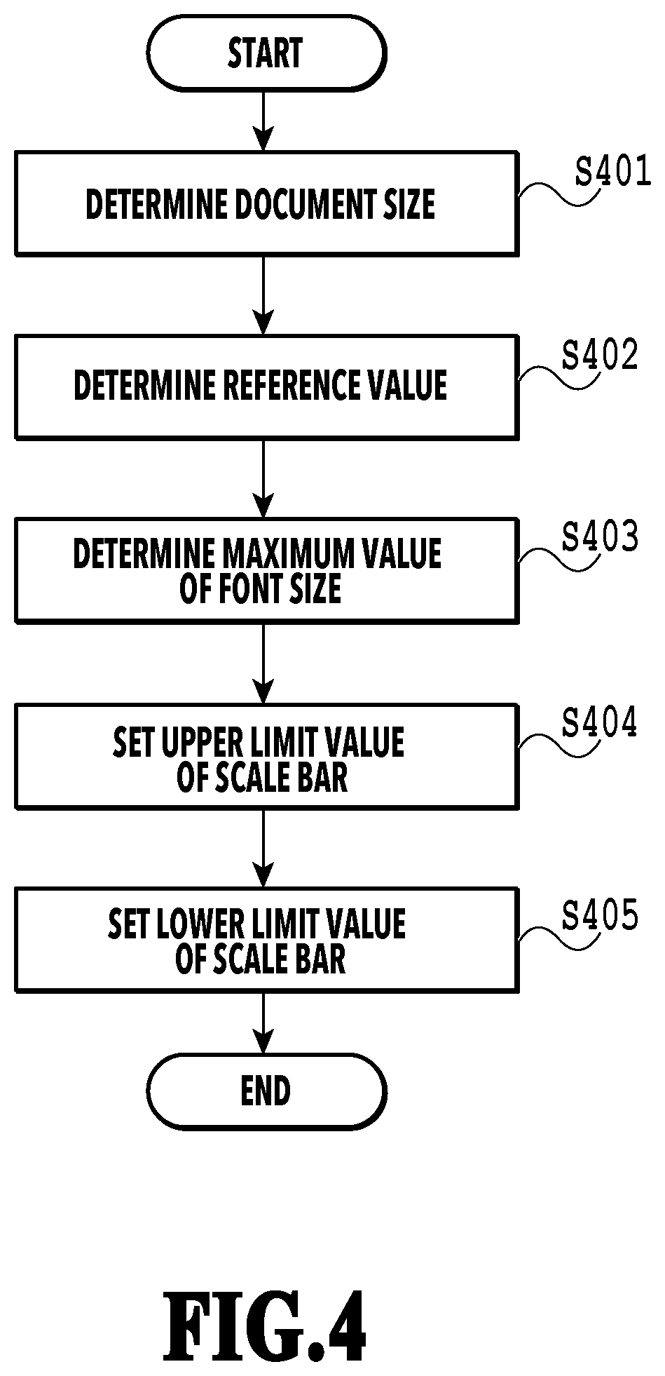 Patent US12353821 Figure 4 – Information processing apparatus, method of controlling information processing apparatus, and storage medium that include changing a size of a medium from a first size to a second size