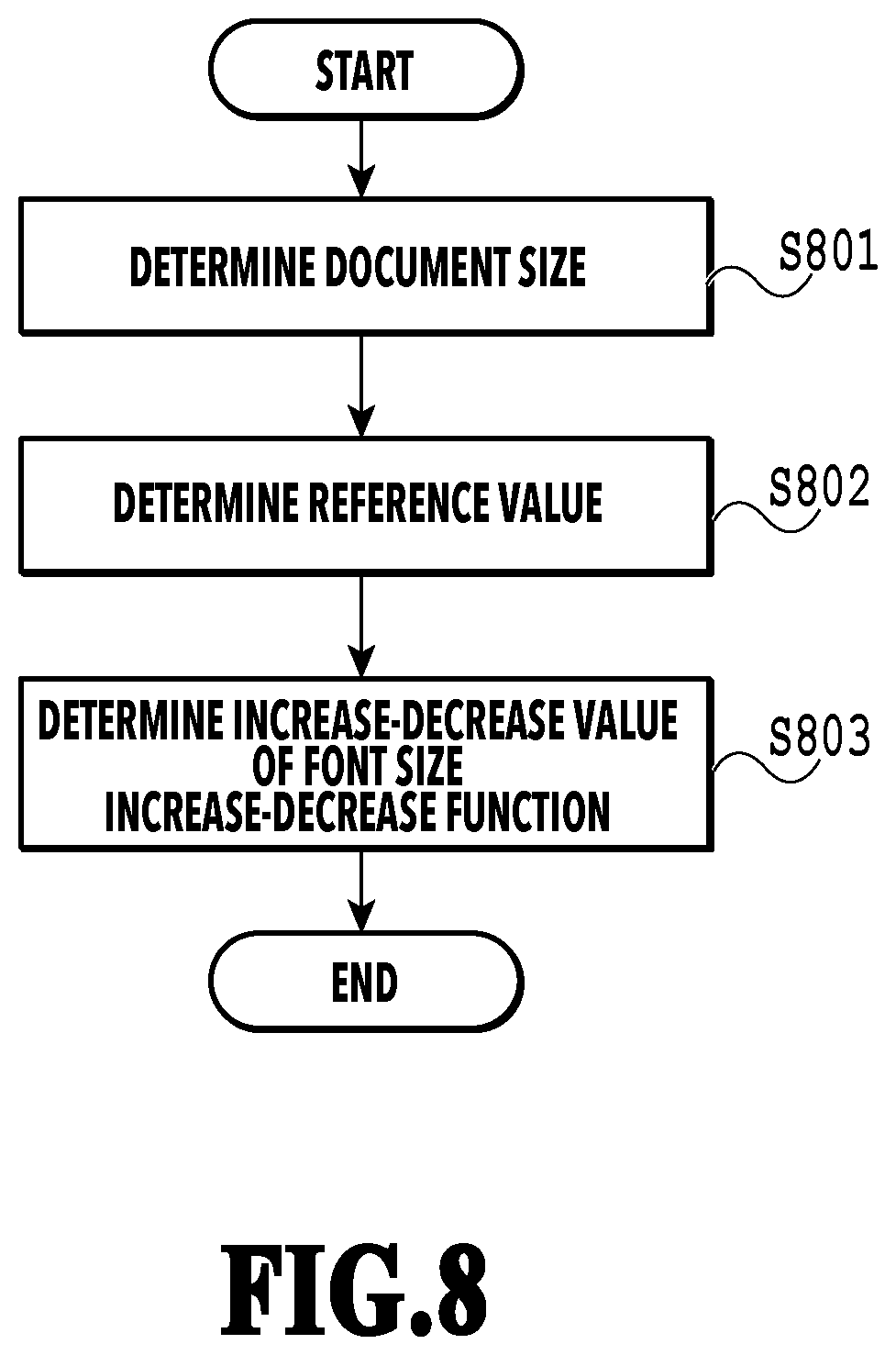 Patent US12353821 Figure 8 – Information processing apparatus, method of controlling information processing apparatus, and storage medium that include changing a size of a medium from a first size to a second size
