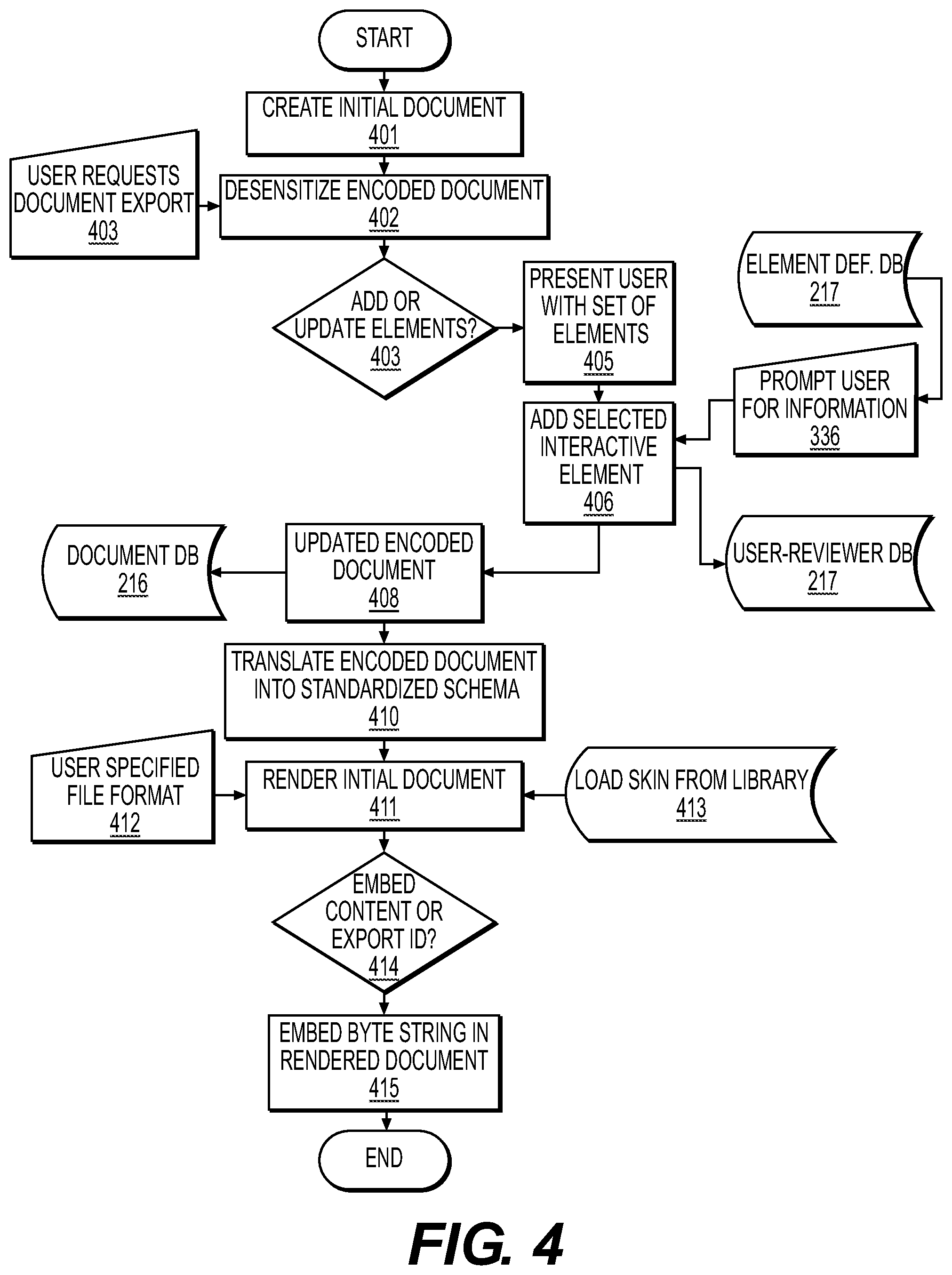 Patent US12353824 Figure 4 – Systems and methods for improved user-reviewer interaction using enhanced electronic documents