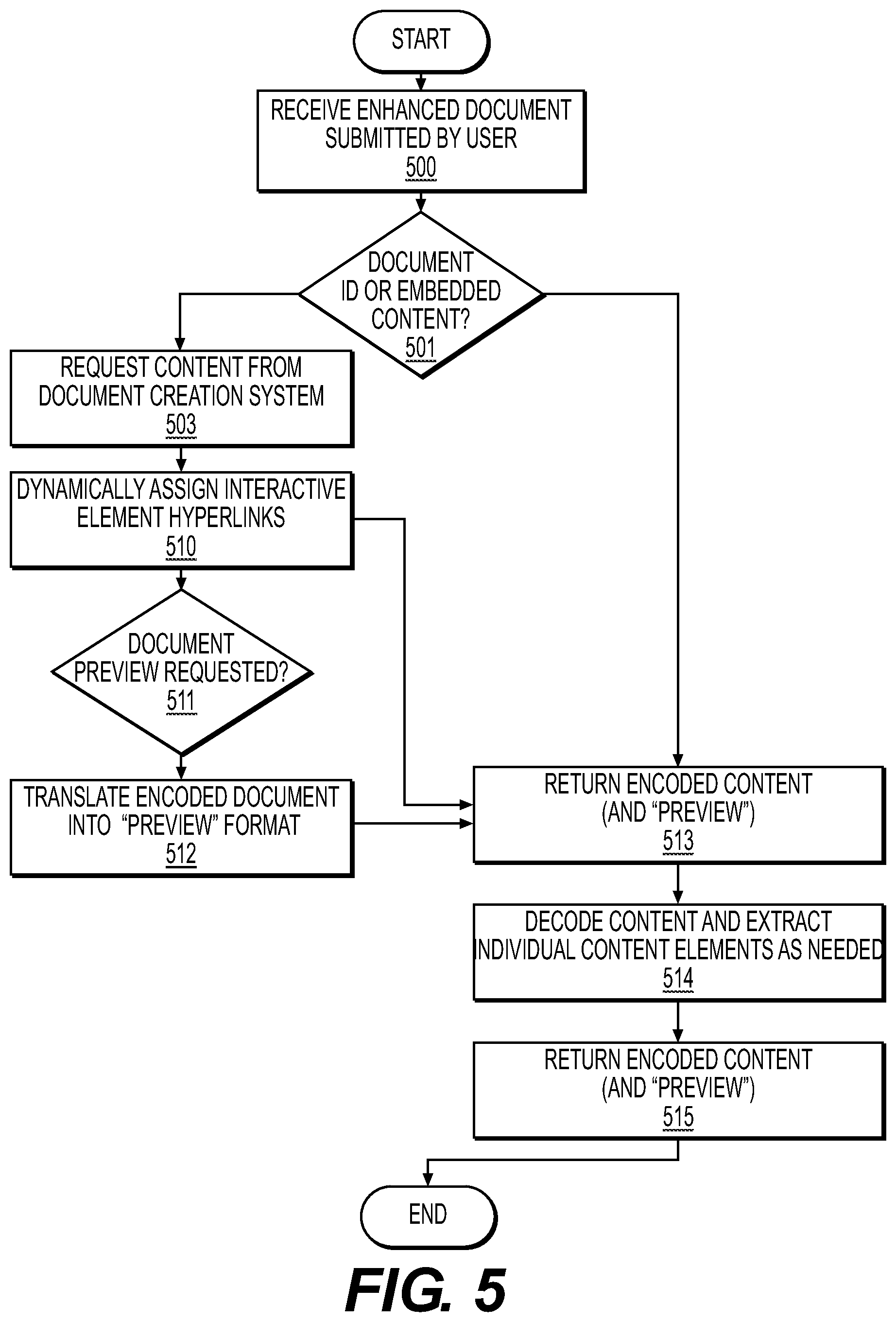Patent US12353824 Figure 5 – Systems and methods for improved user-reviewer interaction using enhanced electronic documents