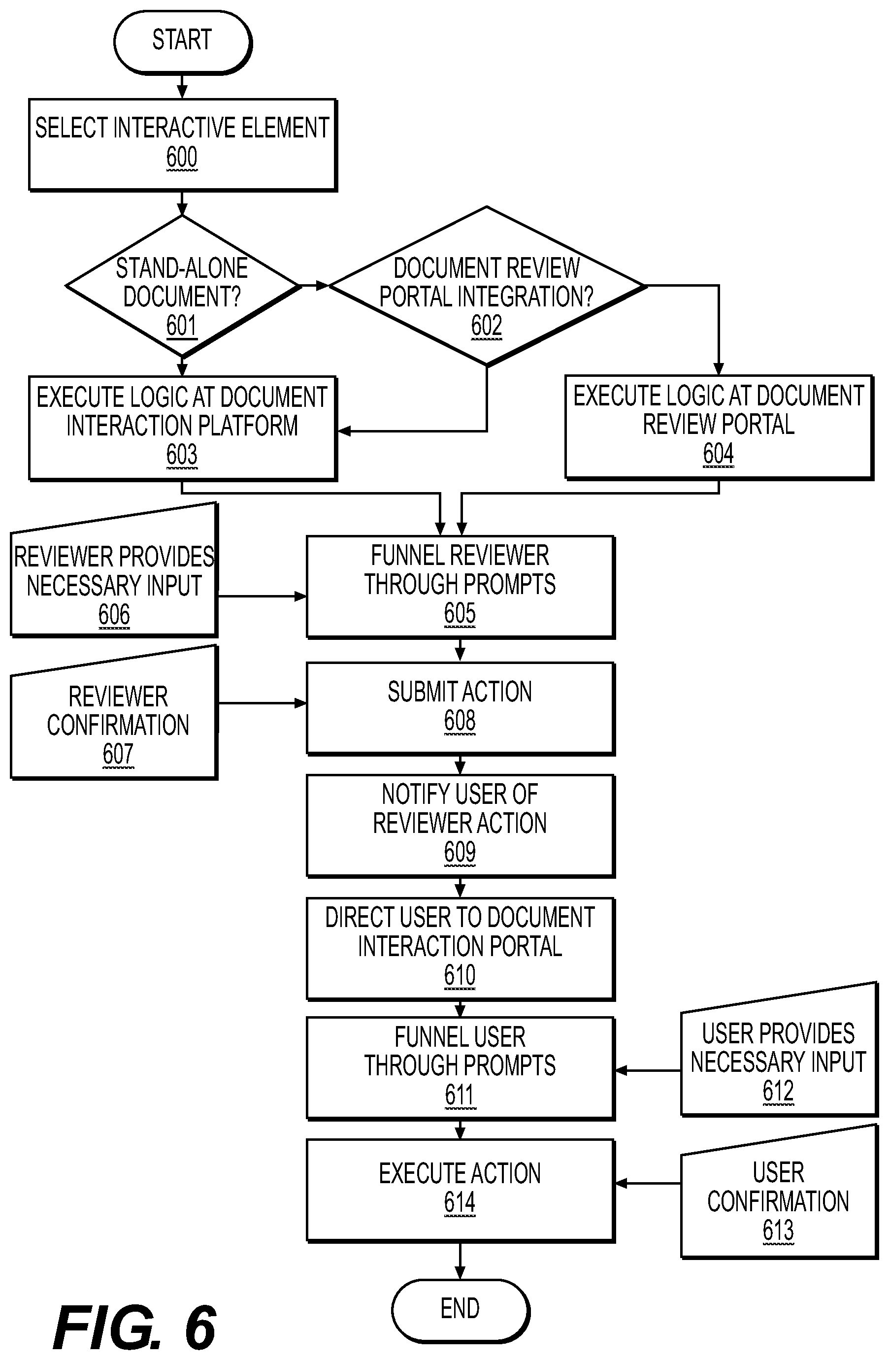 Patent US12353824 Figure 6 – Systems and methods for improved user-reviewer interaction using enhanced electronic documents