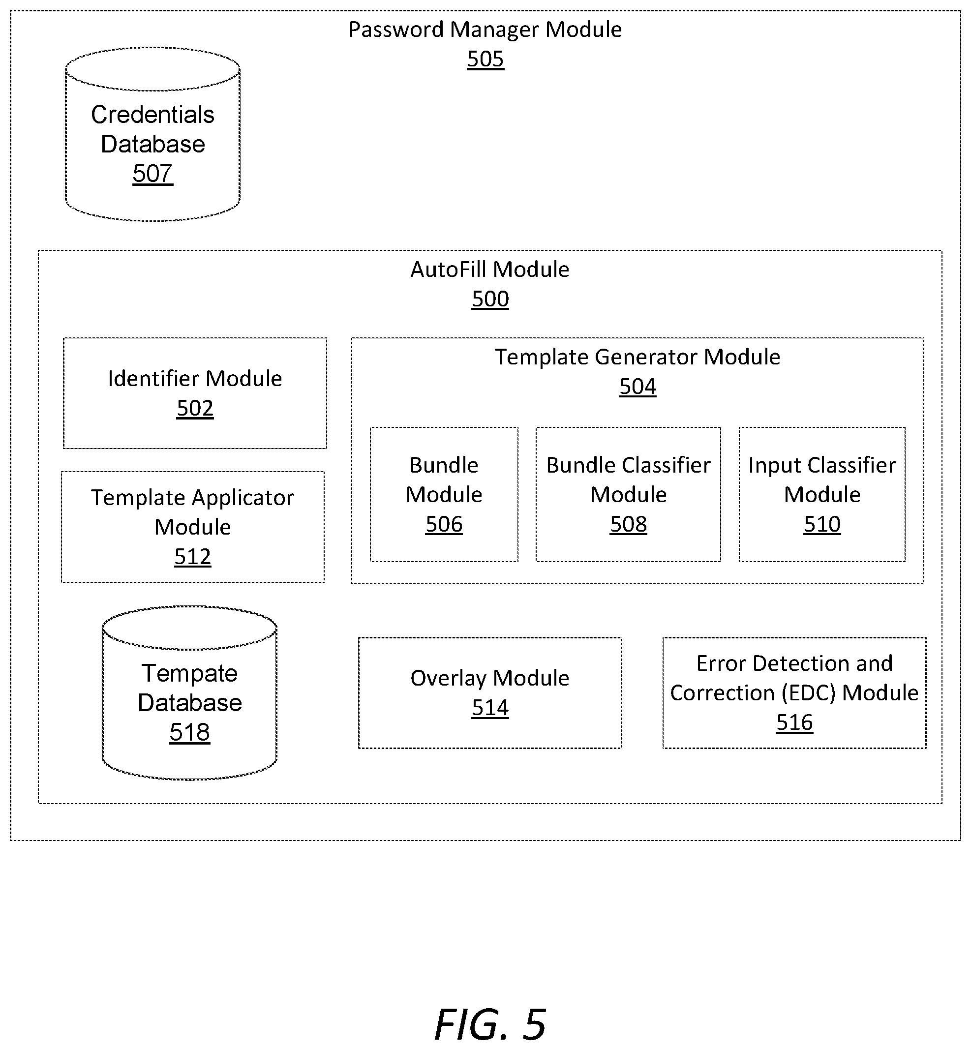 Patent US12353825 Figure 5 – Updating autofill templates for password autofill