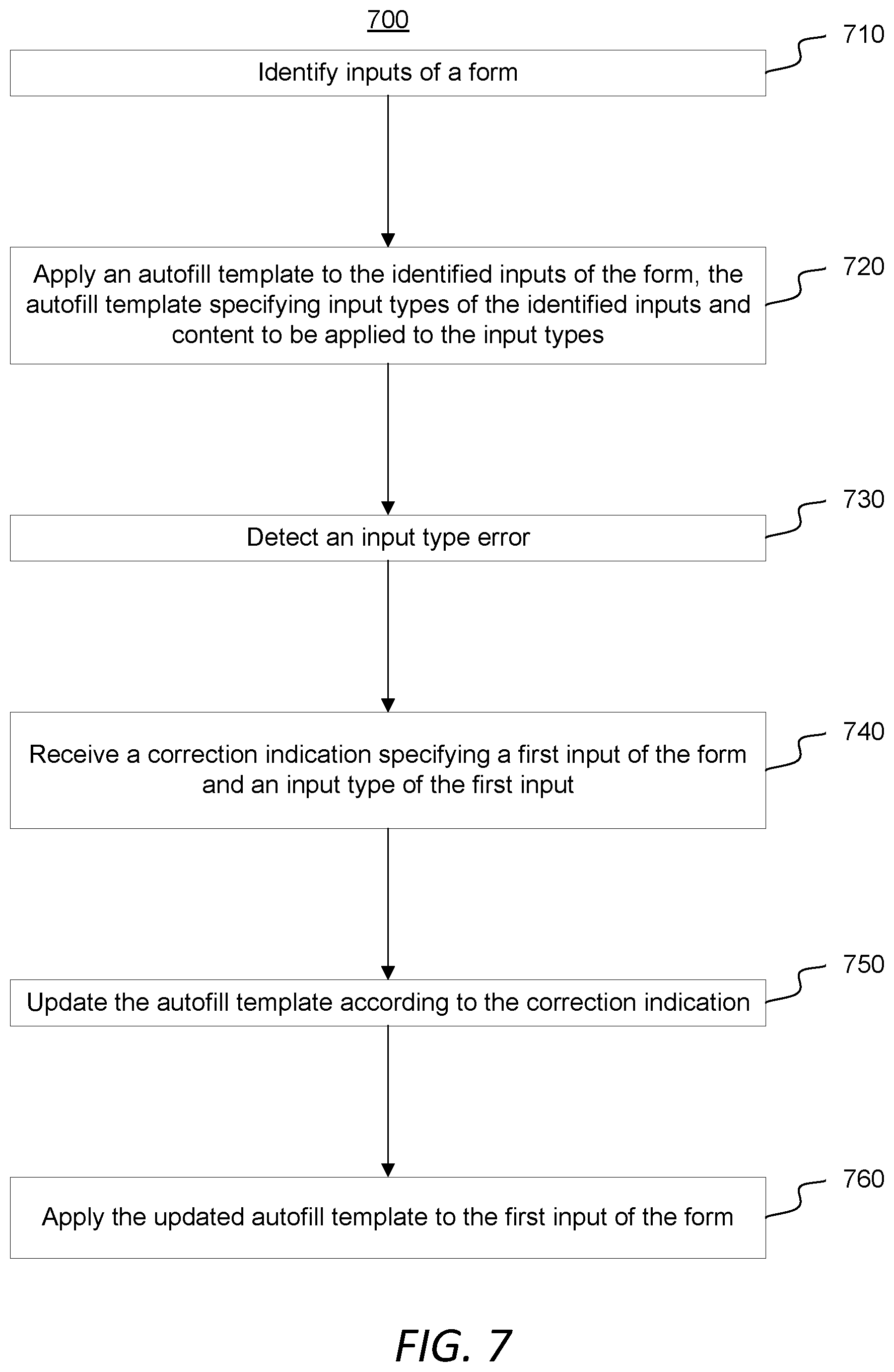Patent US12353825 Figure 7 – Updating autofill templates for password autofill