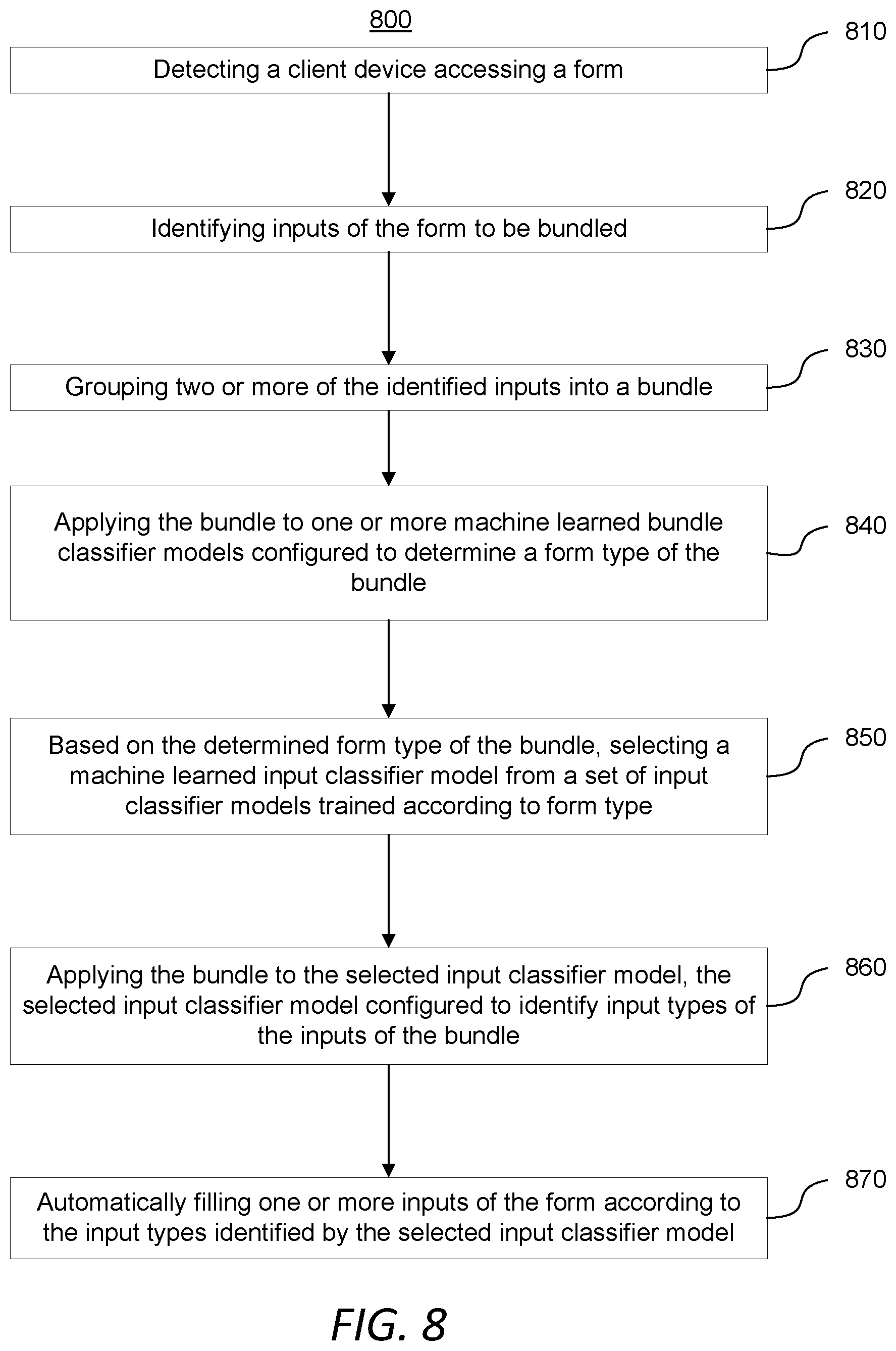 Patent US12353825 Figure 8 – Updating autofill templates for password autofill
