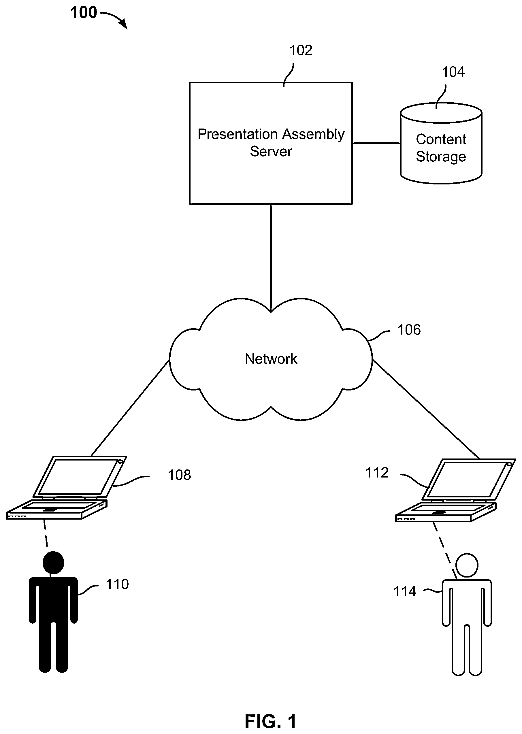 Patent US12353826 Figure 1 – Dynamic presentation generation