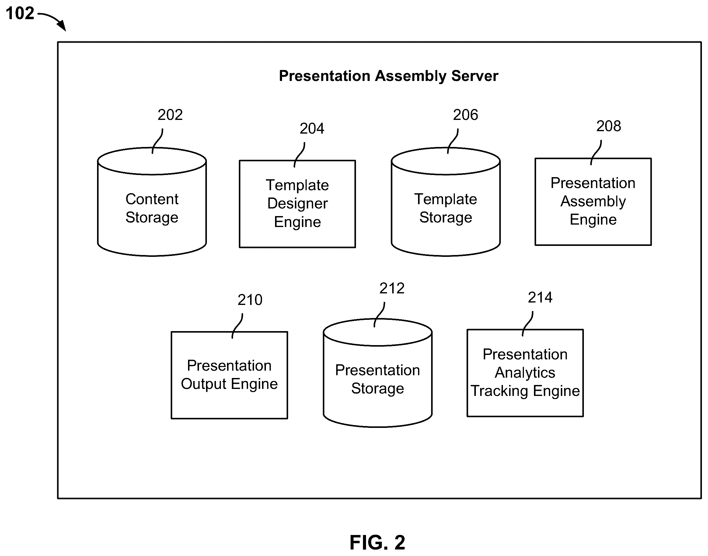 Patent US12353826 Figure 2 – Dynamic presentation generation