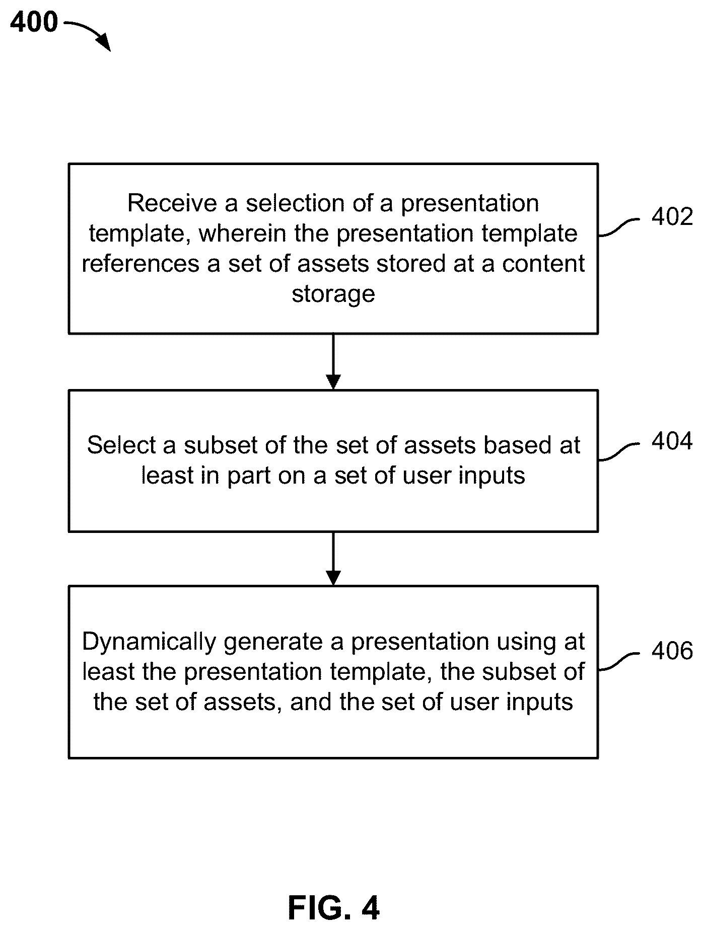 Patent US12353826 Figure 4 – Dynamic presentation generation