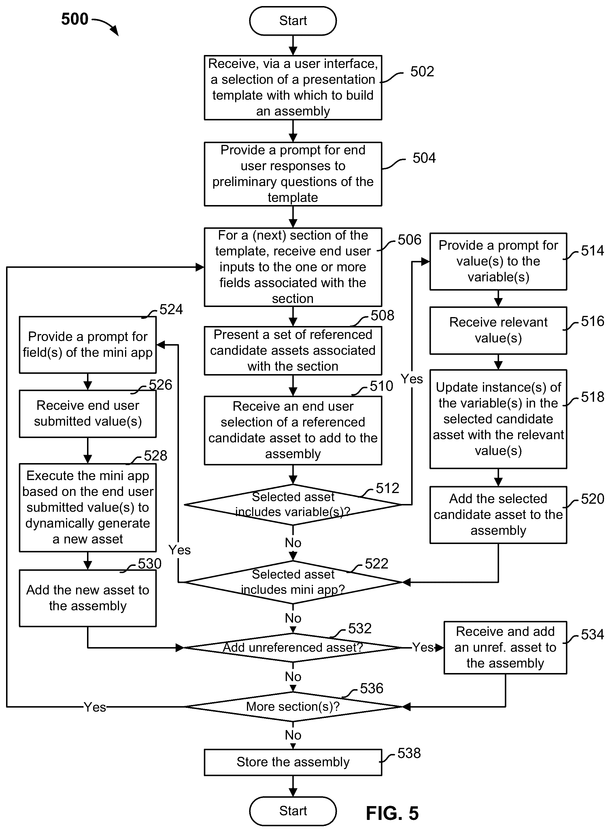 Patent US12353826 Figure 5 – Dynamic presentation generation