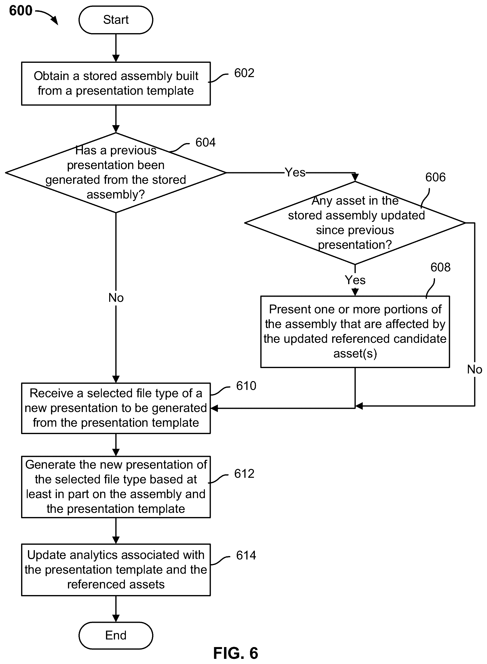 Patent US12353826 Figure 6 – Dynamic presentation generation