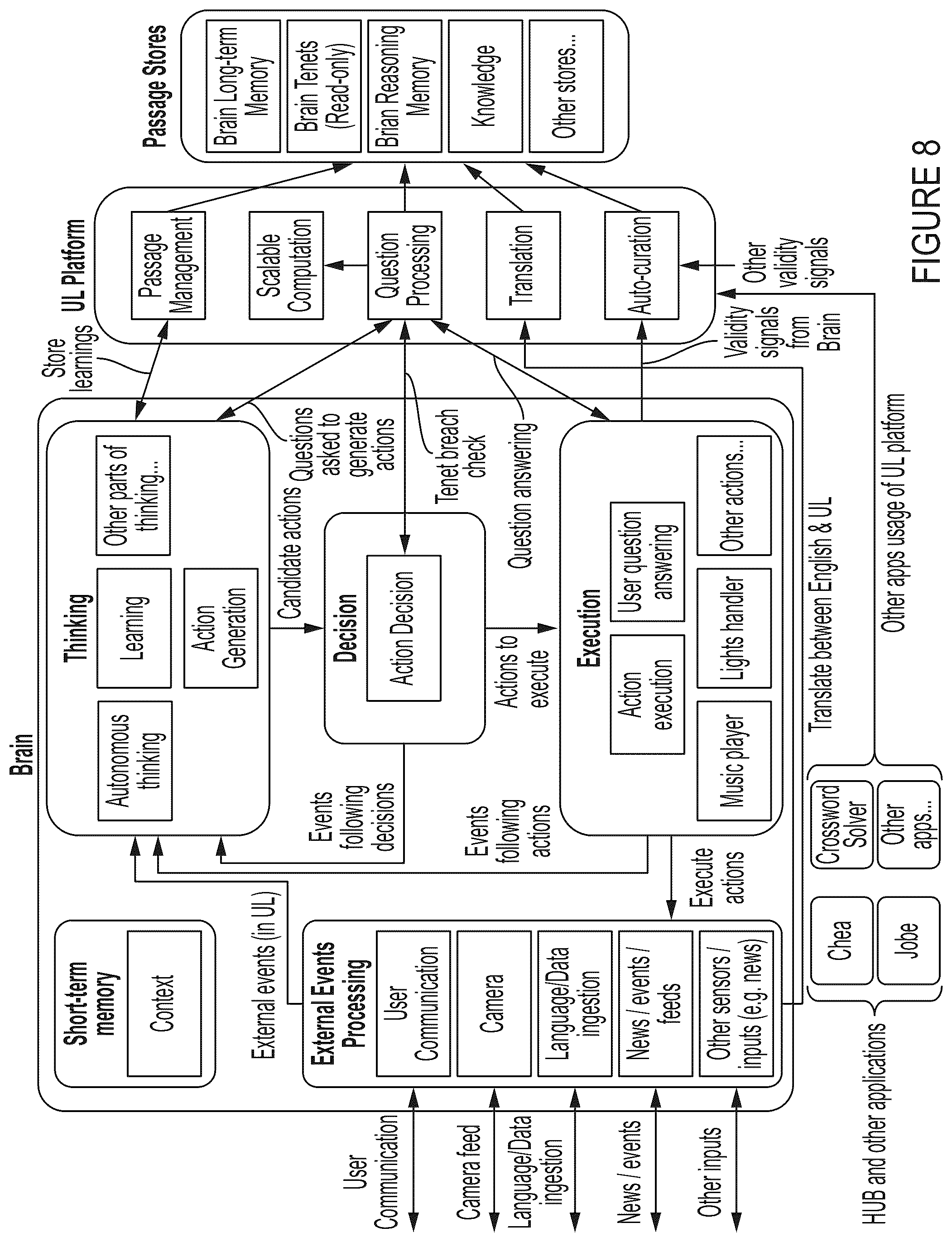 Patent US12353827 Figure 8 – Computer implemented methods for the automated analysis or use of data, including use of a large language model