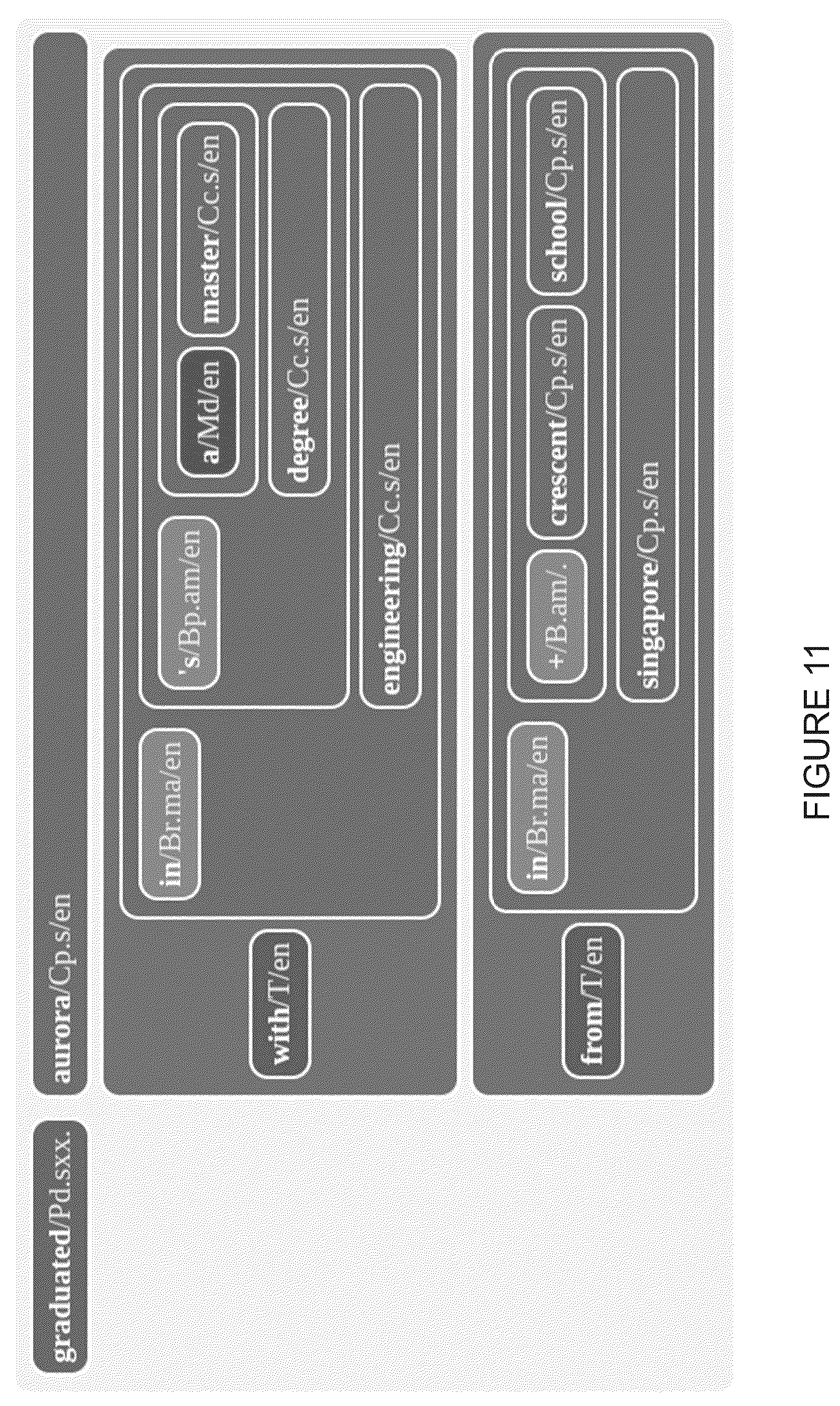 Patent US12353827 Figure 11 – Computer implemented methods for the automated analysis or use of data, including use of a large language model