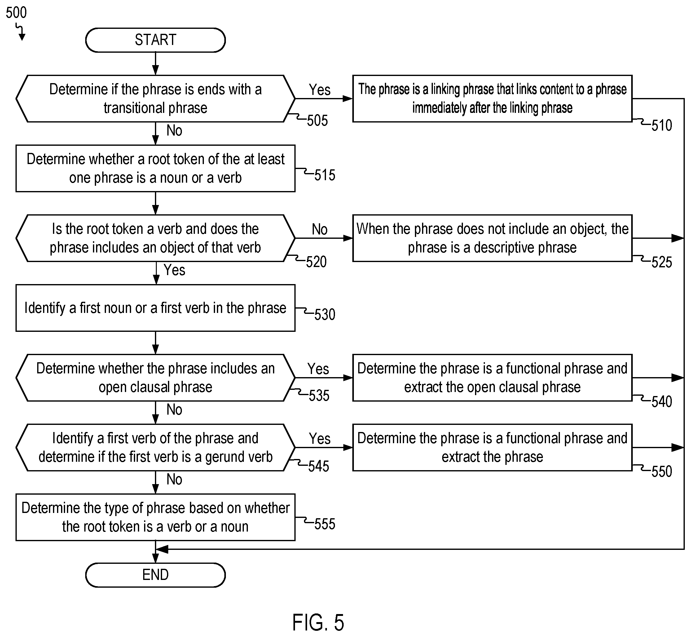 Patent US12353829 Figure 4 – Dynamically generating documents using natural language processing and dynamic user interface