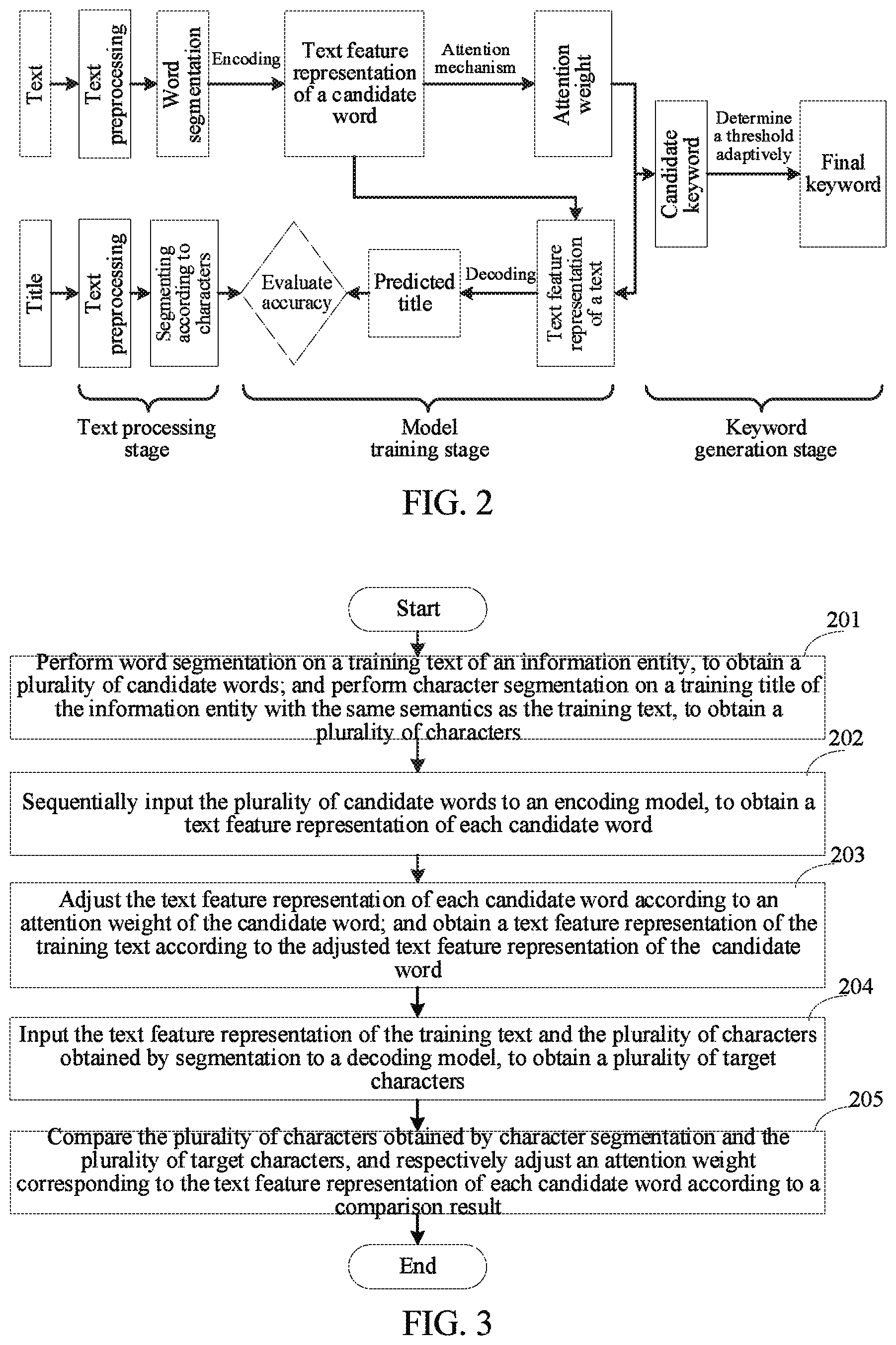 Patent US12353830 Figure 2 – Method for training keyword extraction model, keyword extraction method, and computer device
