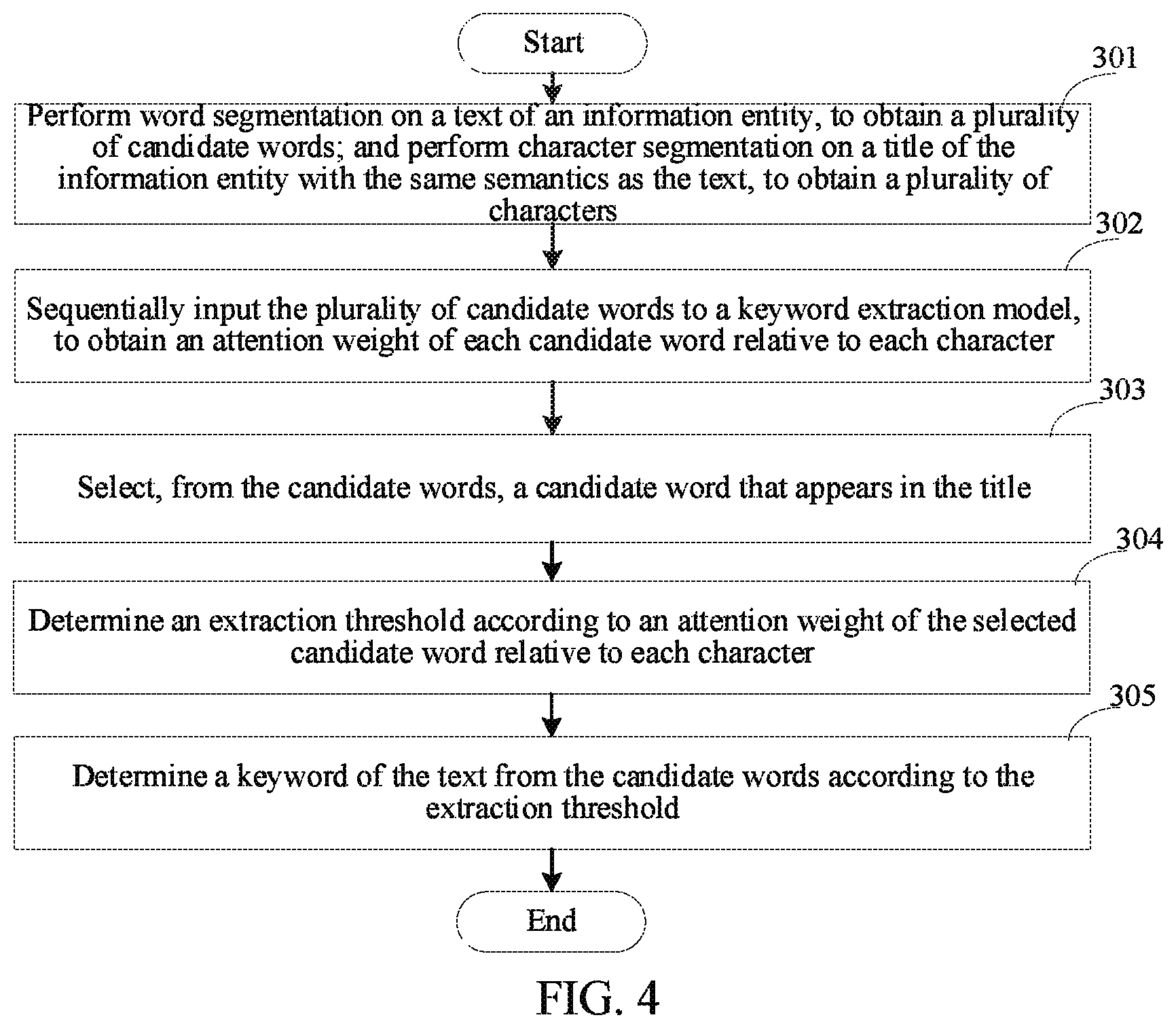 Patent US12353830 Figure 3 – Method for training keyword extraction model, keyword extraction method, and computer device