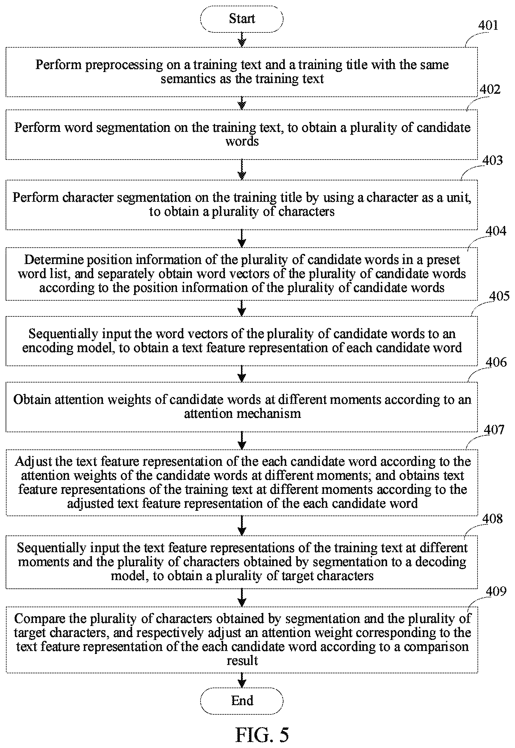 Patent US12353830 Figure 4 – Method for training keyword extraction model, keyword extraction method, and computer device