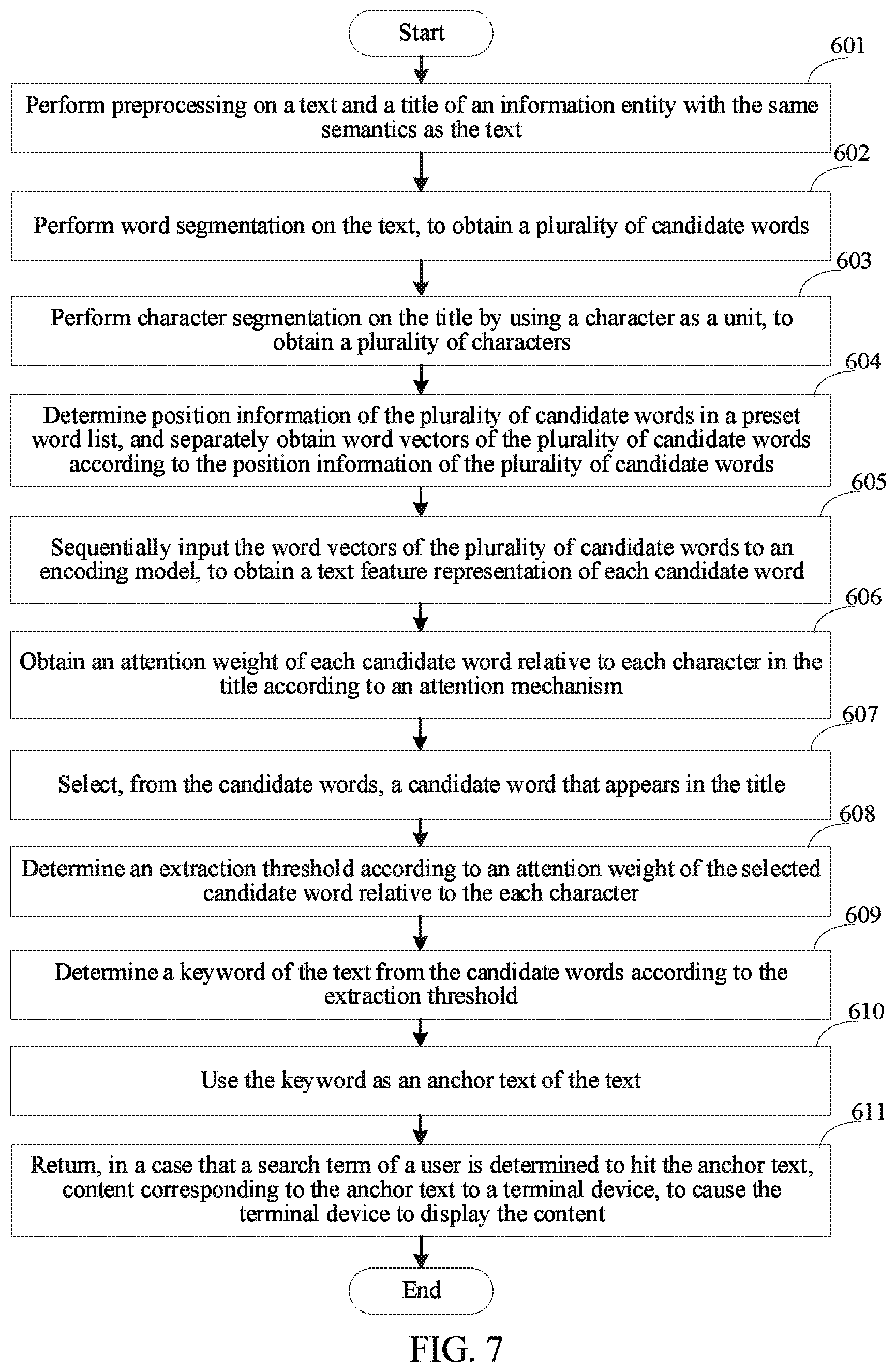 Patent US12353830 Figure 6 – Method for training keyword extraction model, keyword extraction method, and computer device