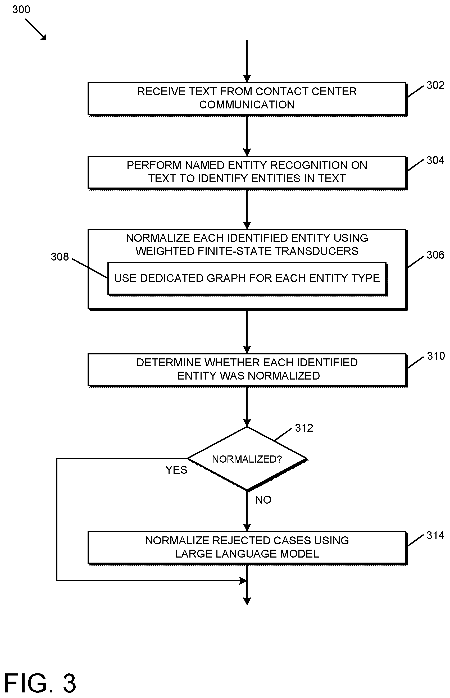 Patent US12353831 Figure 3 – Inverse text normalization of contact center communications