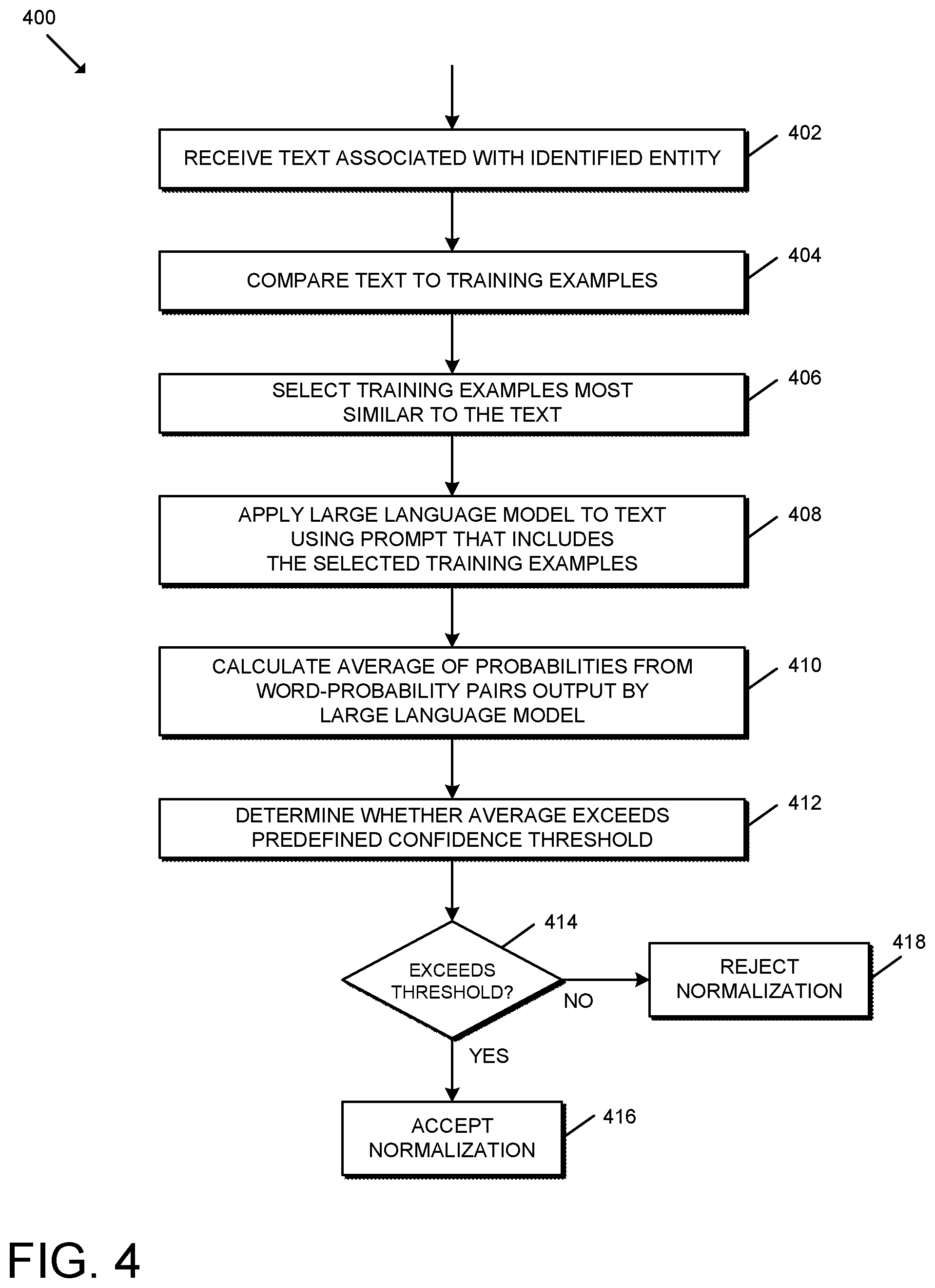 Patent US12353831 Figure 4 – Inverse text normalization of contact center communications