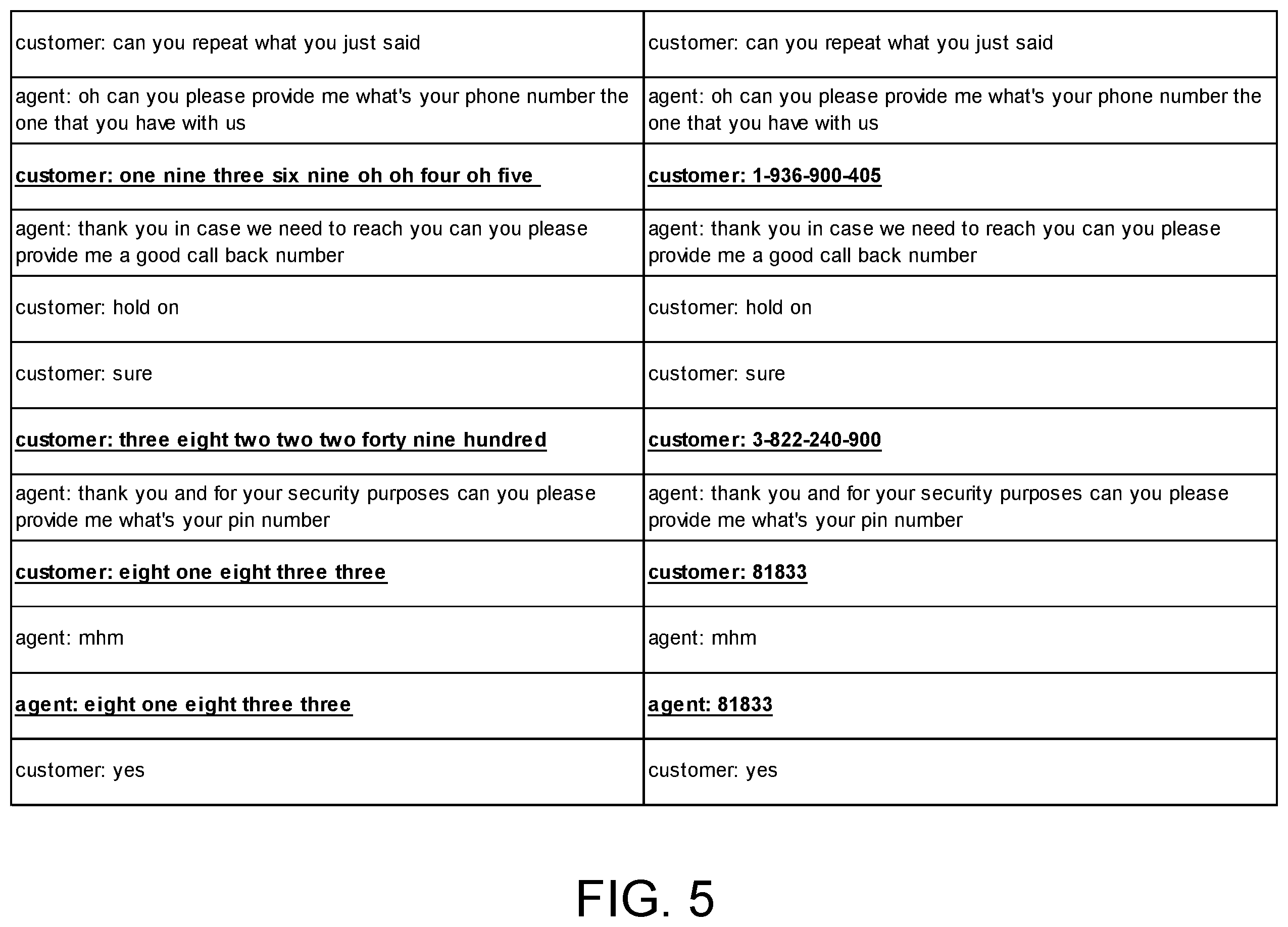 Patent US12353831 Figure 5 – Inverse text normalization of contact center communications
