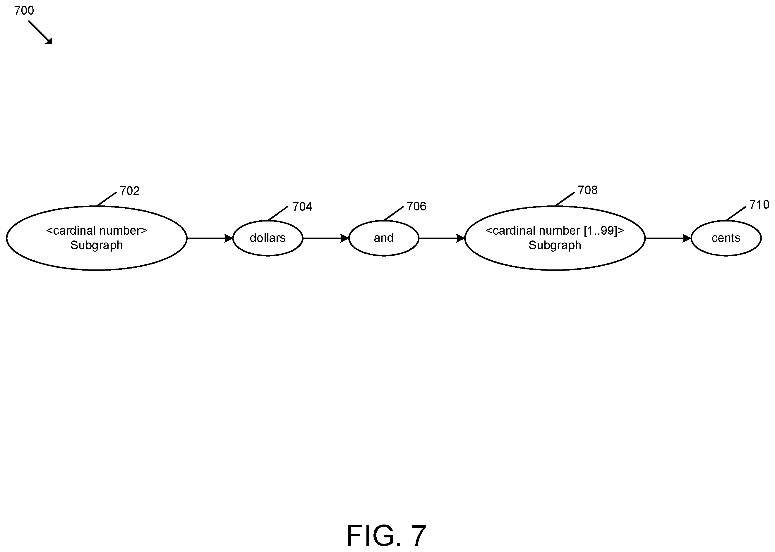 Patent US12353831 Figure 7 – Inverse text normalization of contact center communications