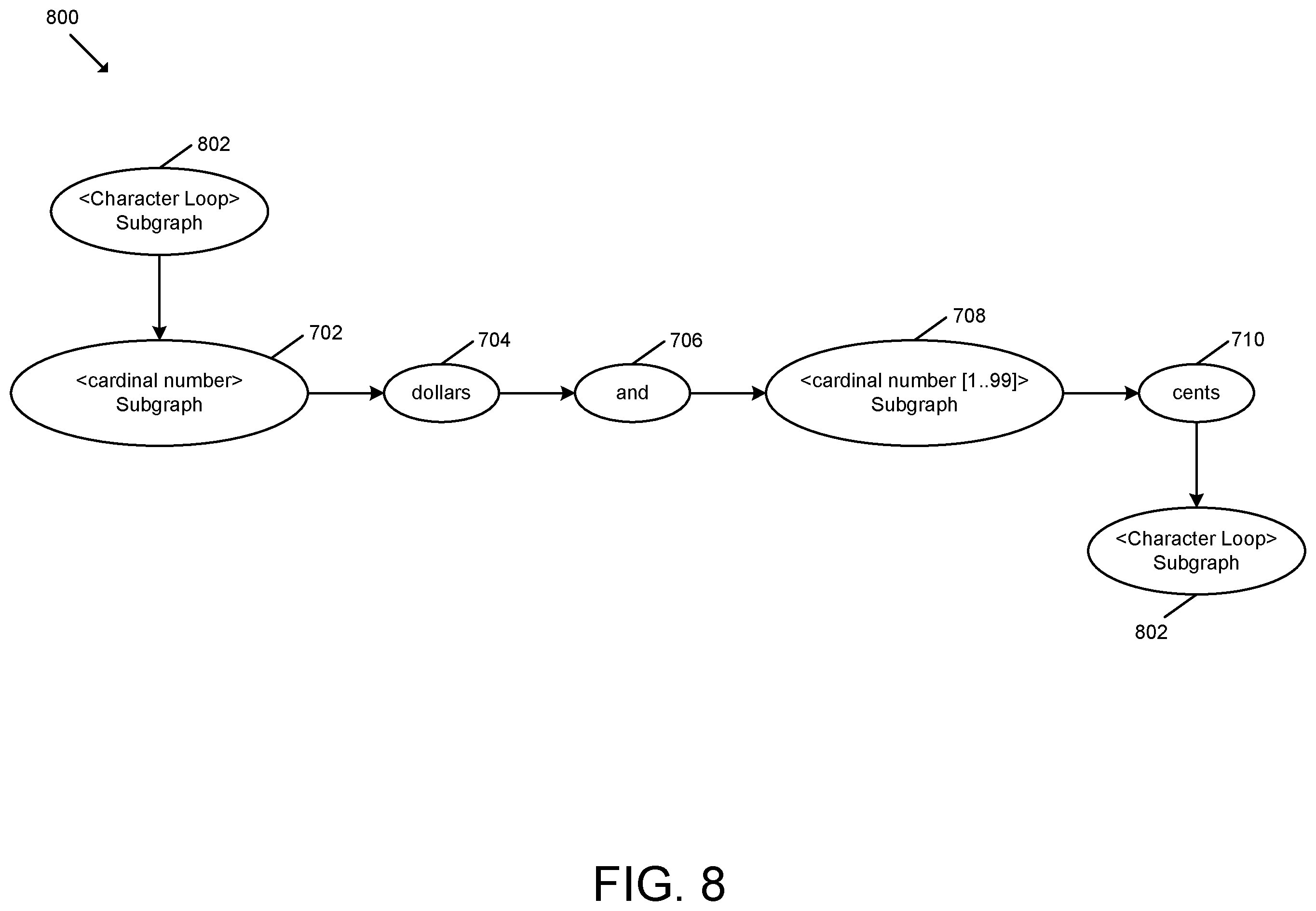 Patent US12353831 Figure 8 – Inverse text normalization of contact center communications
