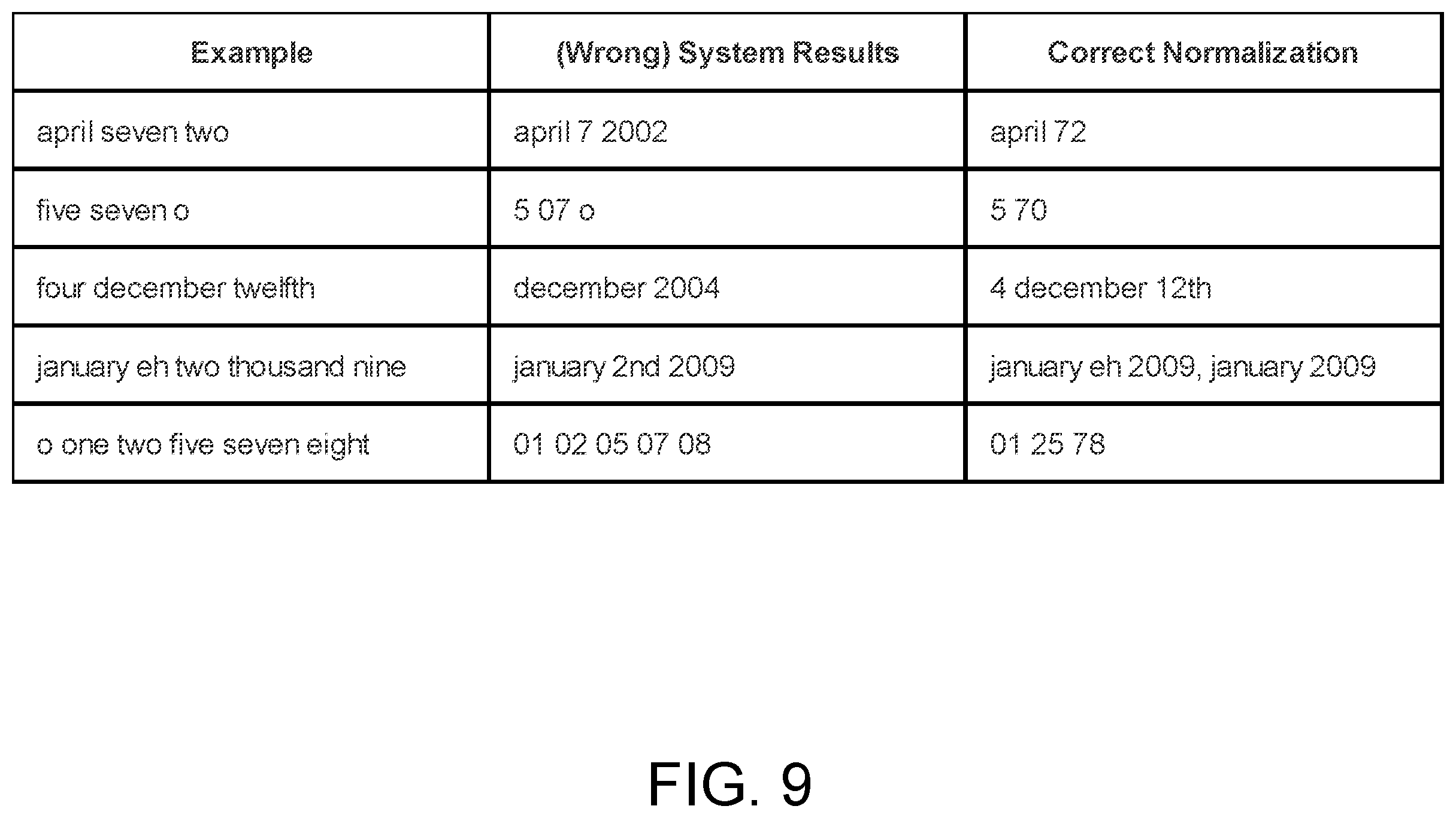 Patent US12353831 Figure 9 – Inverse text normalization of contact center communications