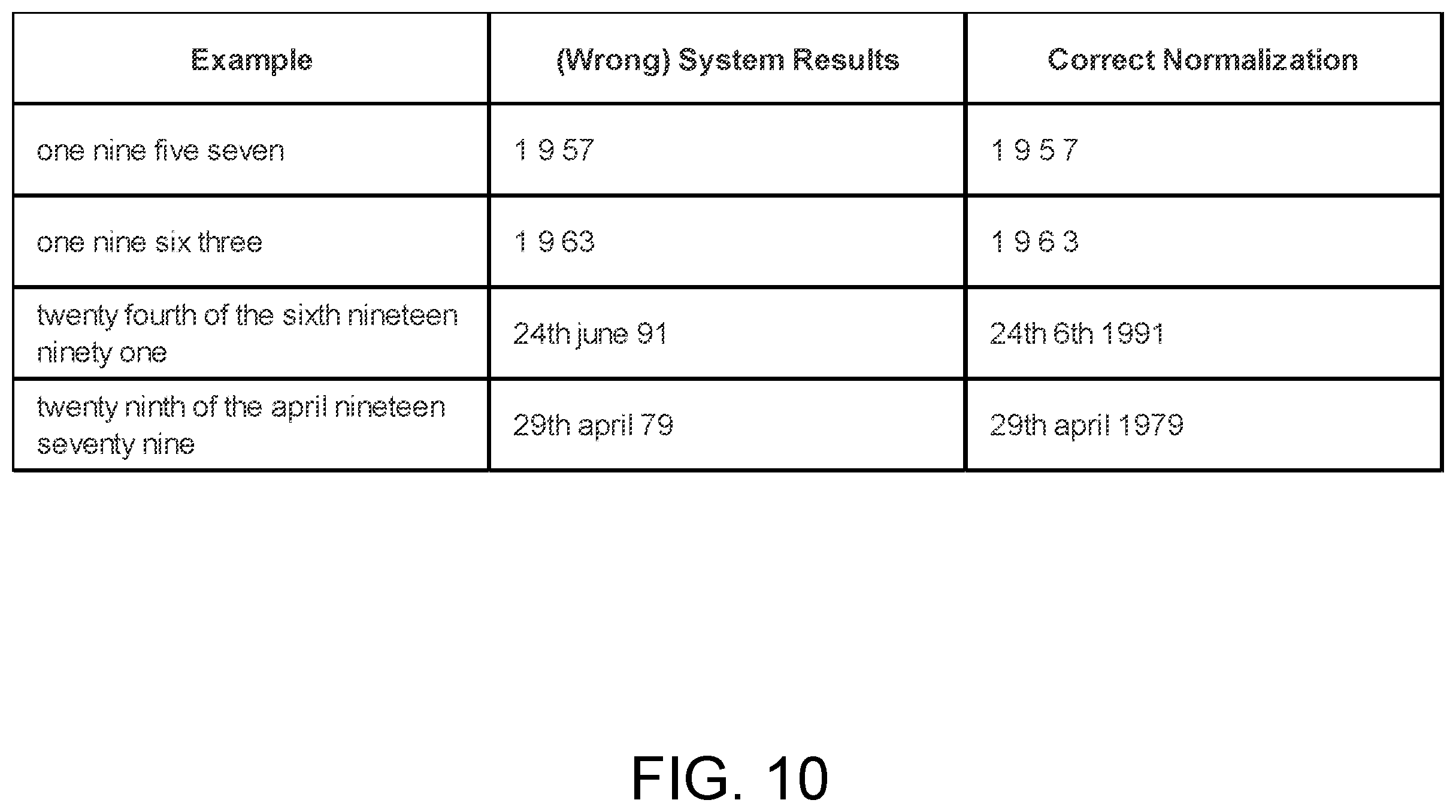 Patent US12353831 Figure 10 – Inverse text normalization of contact center communications