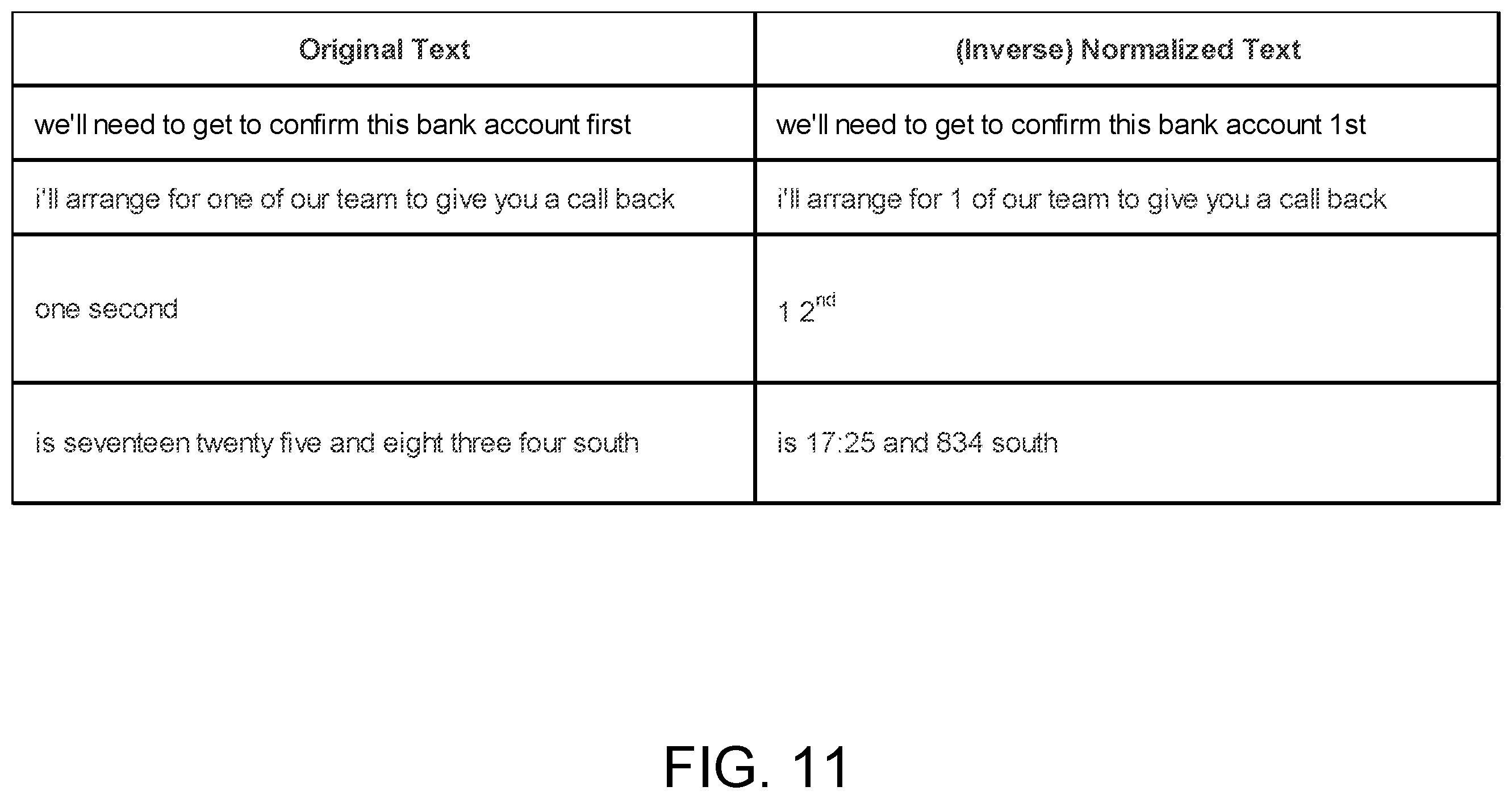 Patent US12353831 Figure 11 – Inverse text normalization of contact center communications