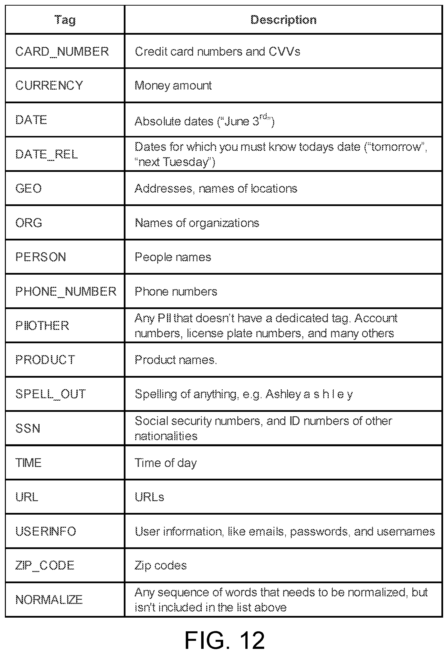 Patent US12353831 Figure 12 – Inverse text normalization of contact center communications